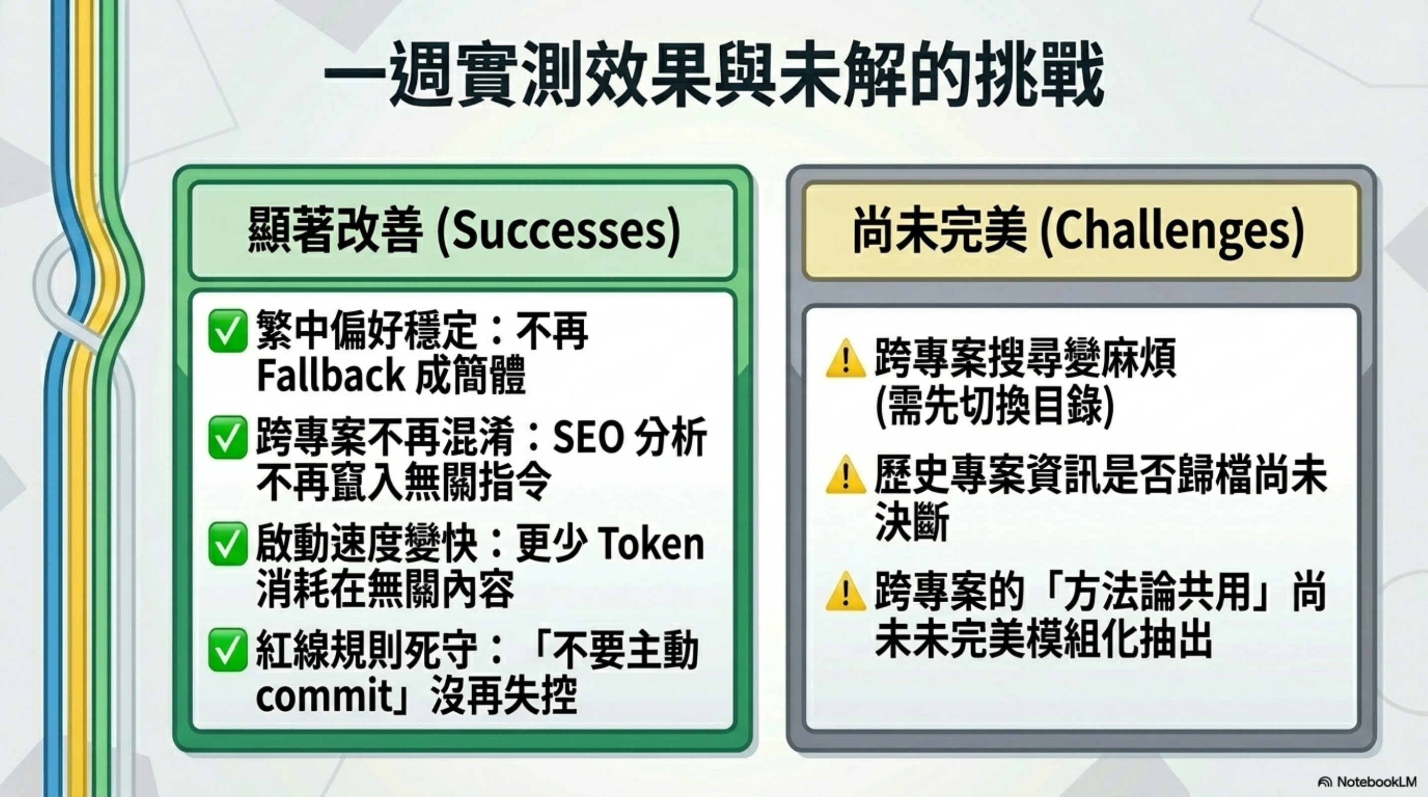 一週實測效果與未解的挑戰:顯著改善 vs 尚未完美