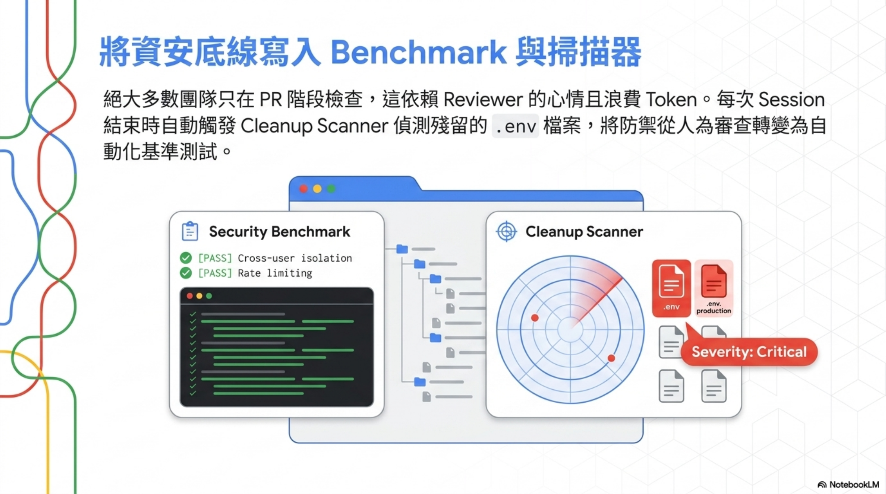 將資安底線寫入 Benchmark 與 Cleanup Scanner