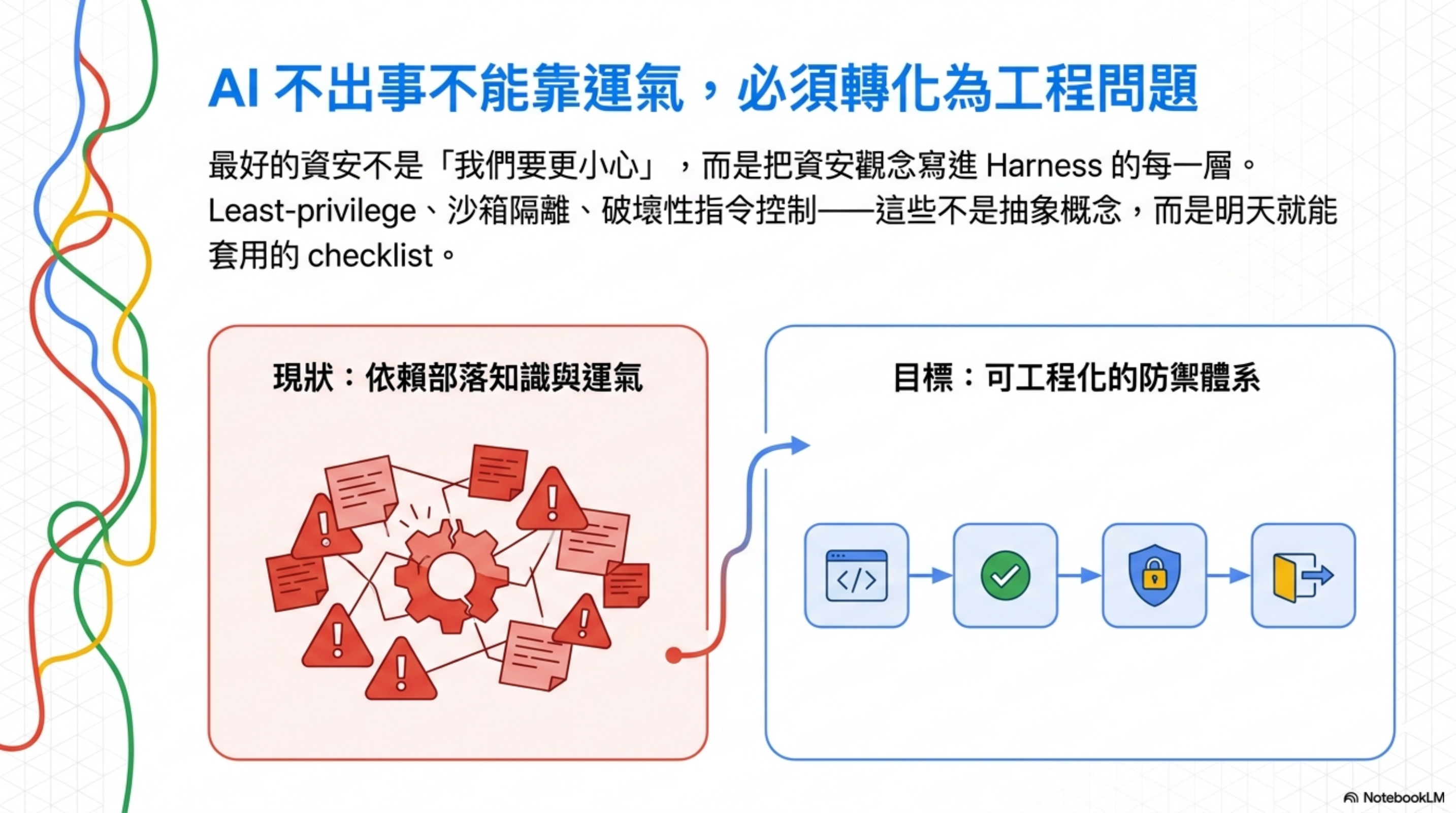AI 不出事不能靠運氣,必須轉化為工程問題