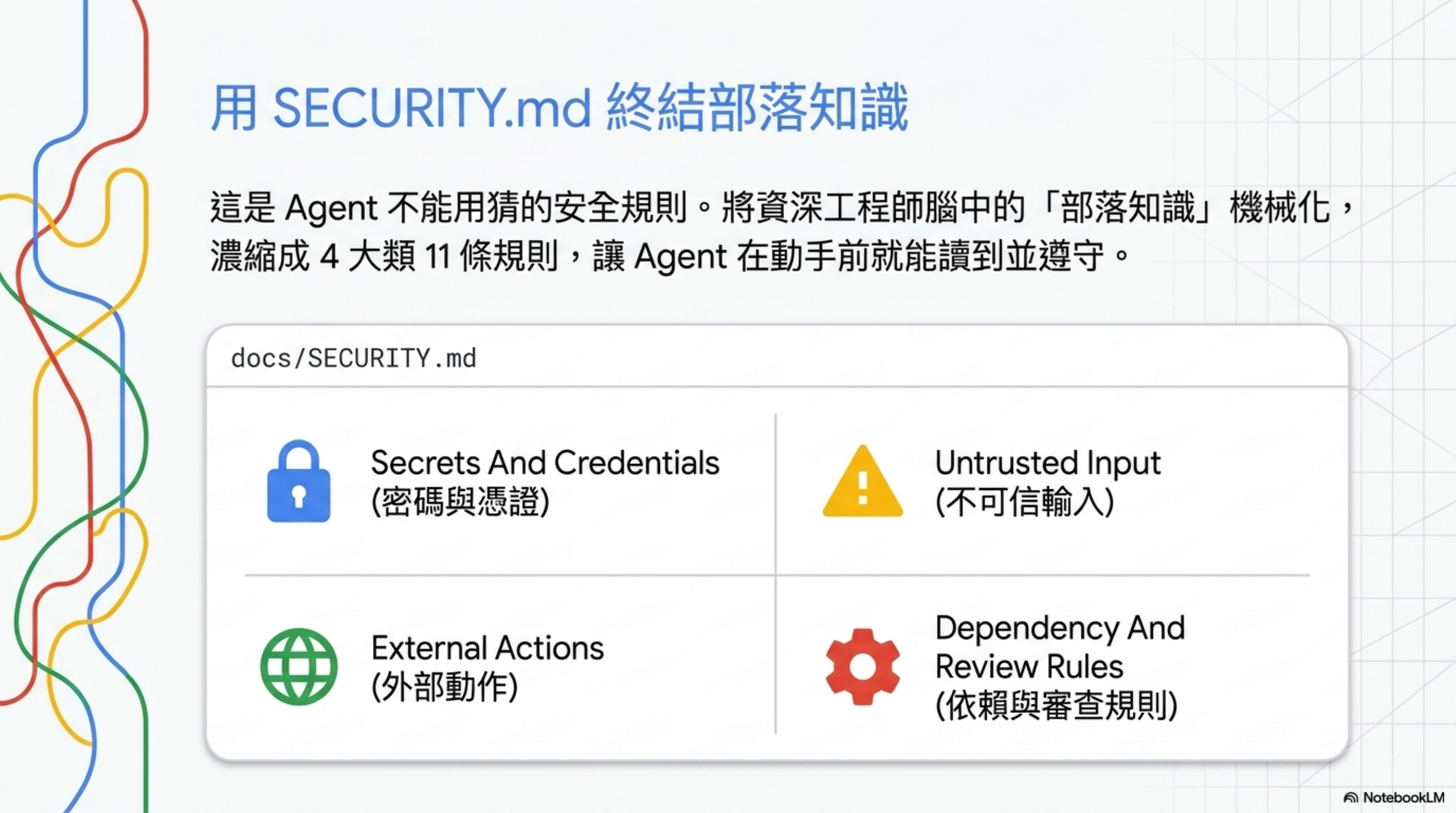 SECURITY.md 的 4 大類規則:Secrets、Untrusted Input、External Actions、Dependencies
