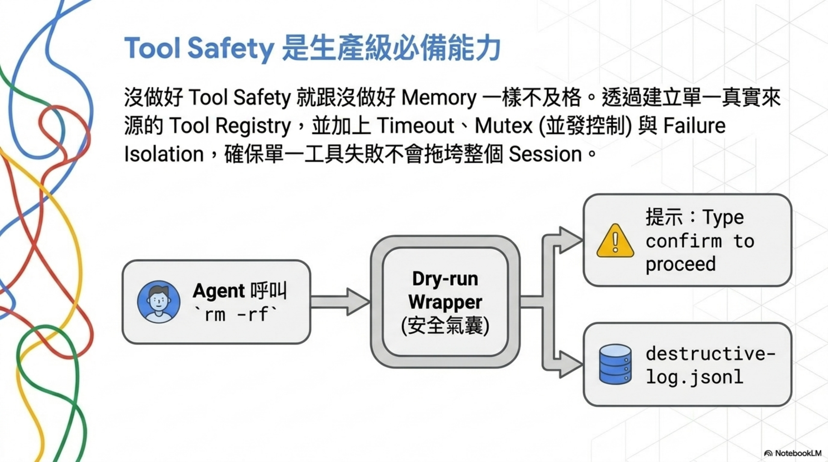Tool Safety = Tool Registry + Dry-run Wrapper + 失敗隔離