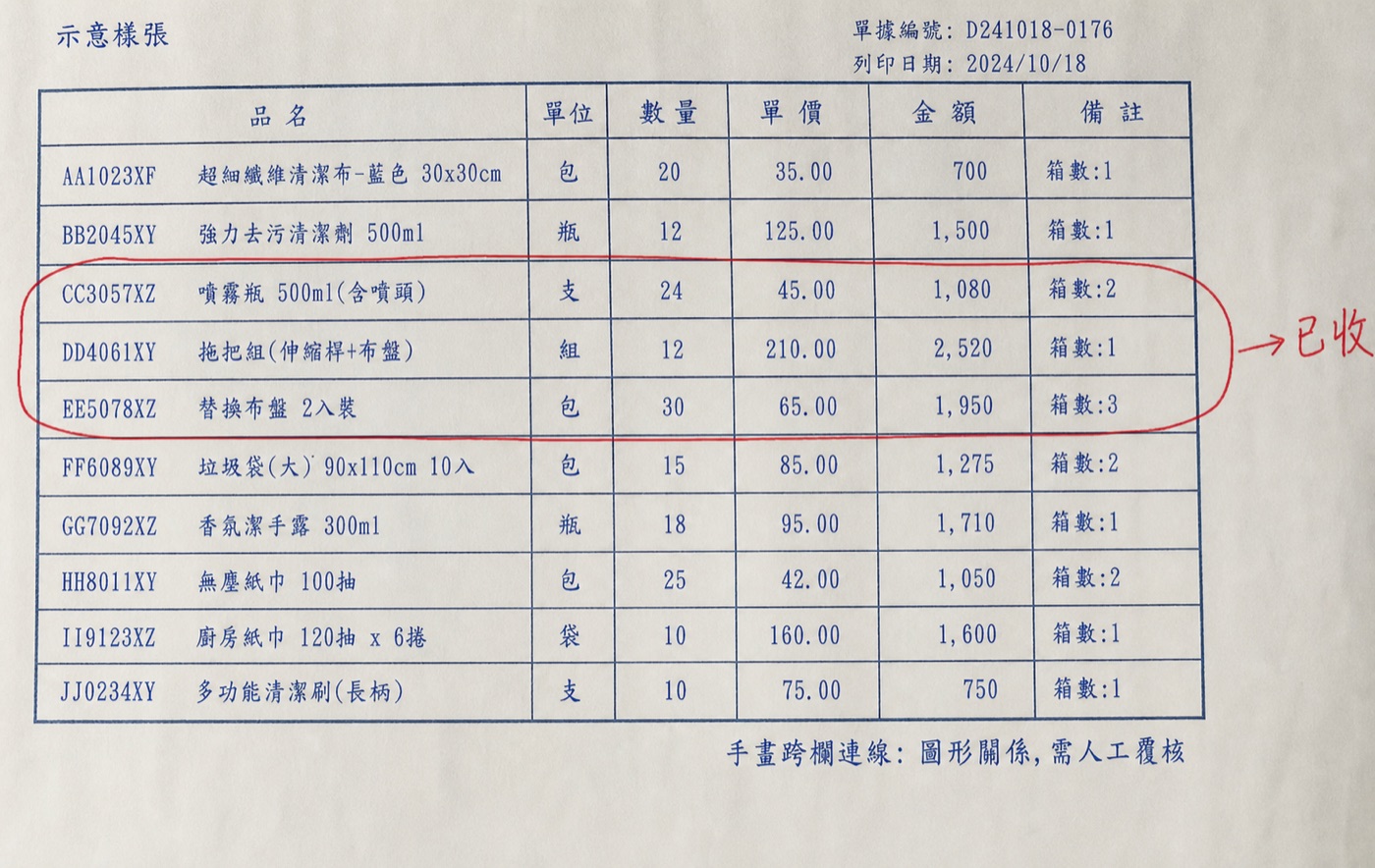 真實案例：一條手畫紅線把三列框起來、拉到旁邊寫「已收」——表格沒有的跨欄位視覺語言