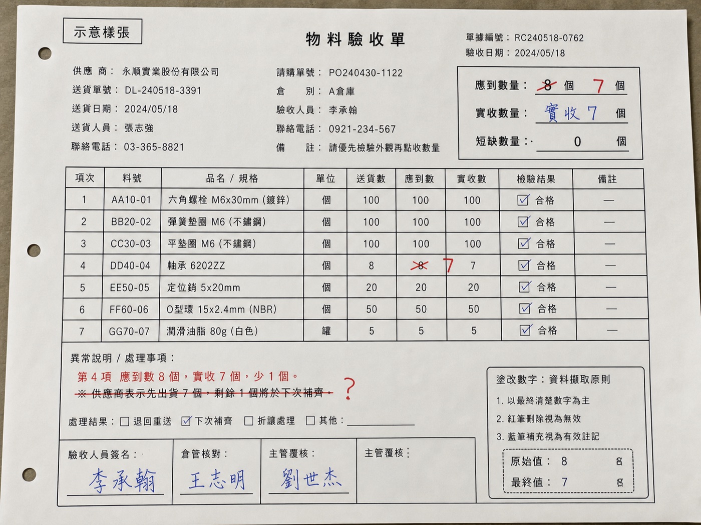 真實案例：應到數量 8 個劃掉改 7 個，單上同時標註原始值 8、最終值 7