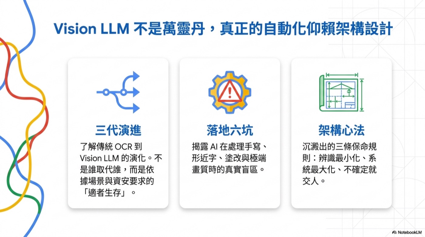 Vision LLM 不是萬靈丹,真正的自動化仰賴架構設計(三代演進 / 落地六坑 / 架構心法)