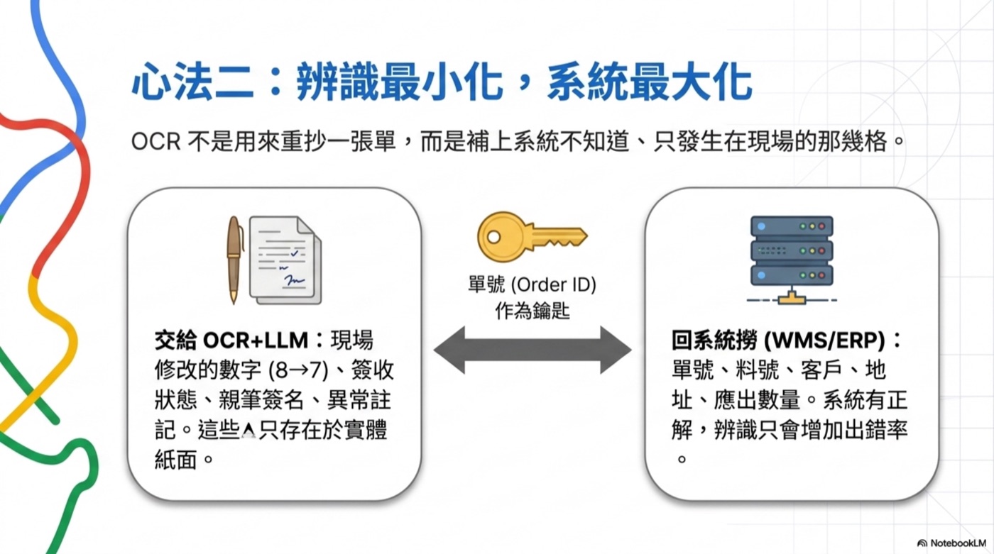 心法二:辨識最小化,系統最大化