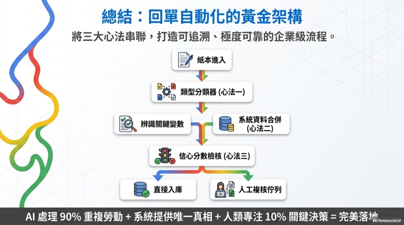 總結:回單自動化的黃金架構