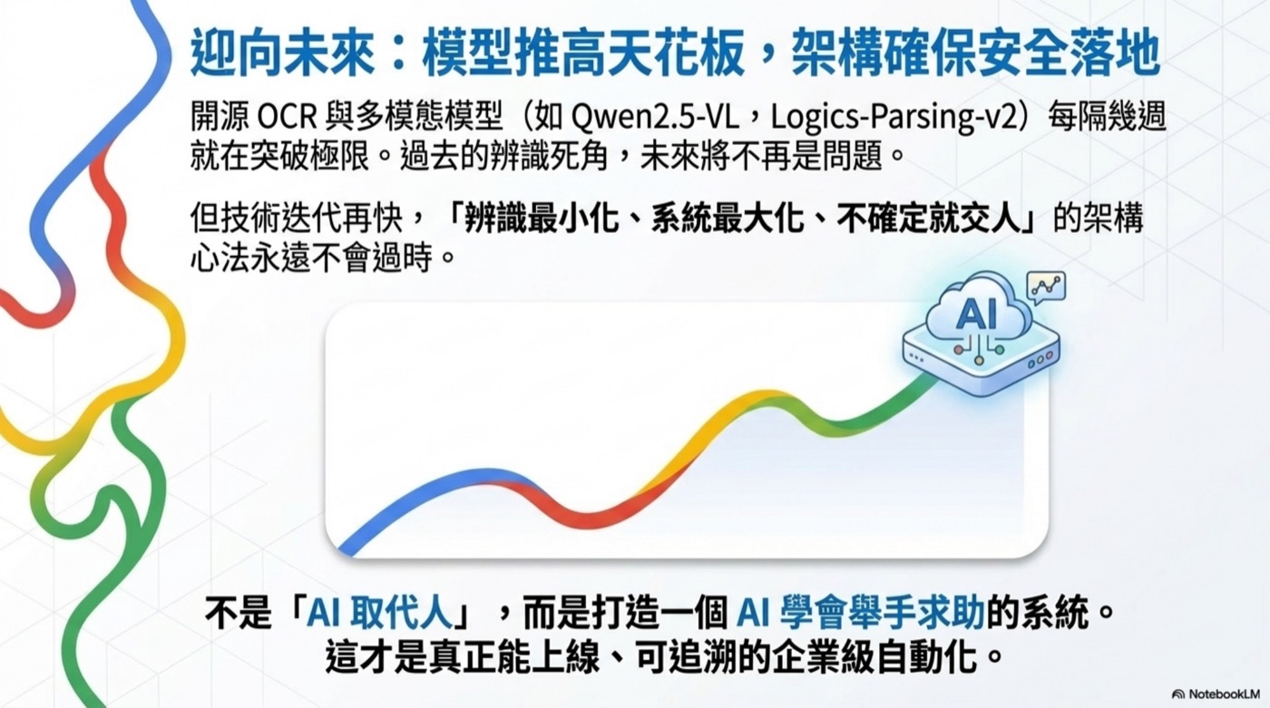 迎向未來:模型推高天花板,架構確保安全落地