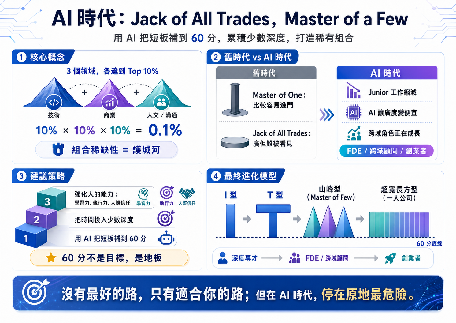 Jack of All Trades vs Master of One：AI 時代，你該賭哪條路？