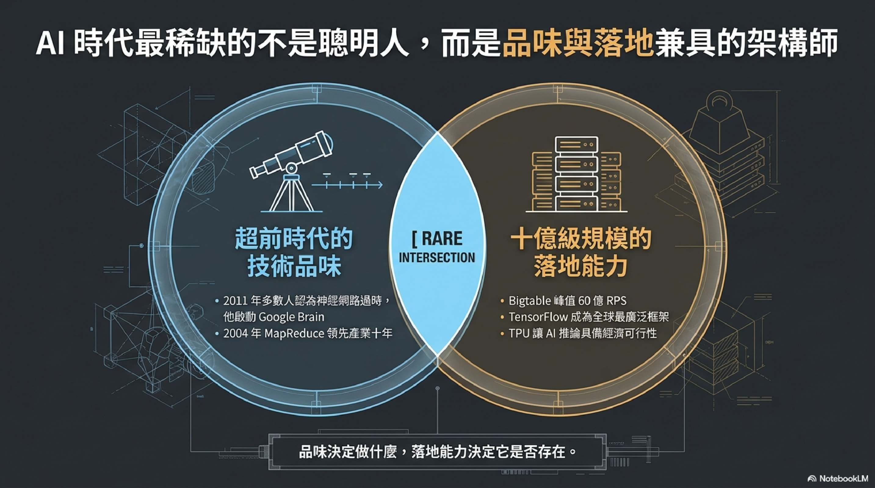 品味與落地
