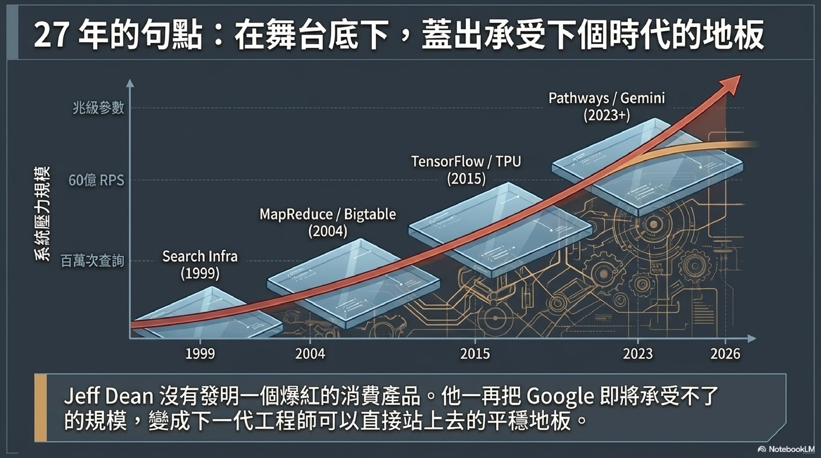 27 年的句點:在舞台底下,蓋出承受下個時代的地板
