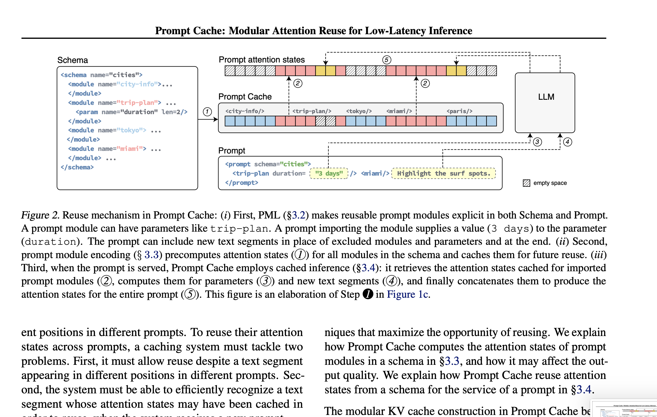 Prompt Cache: Modular Attention Reuse for Low-Latency Inference — Figure 2