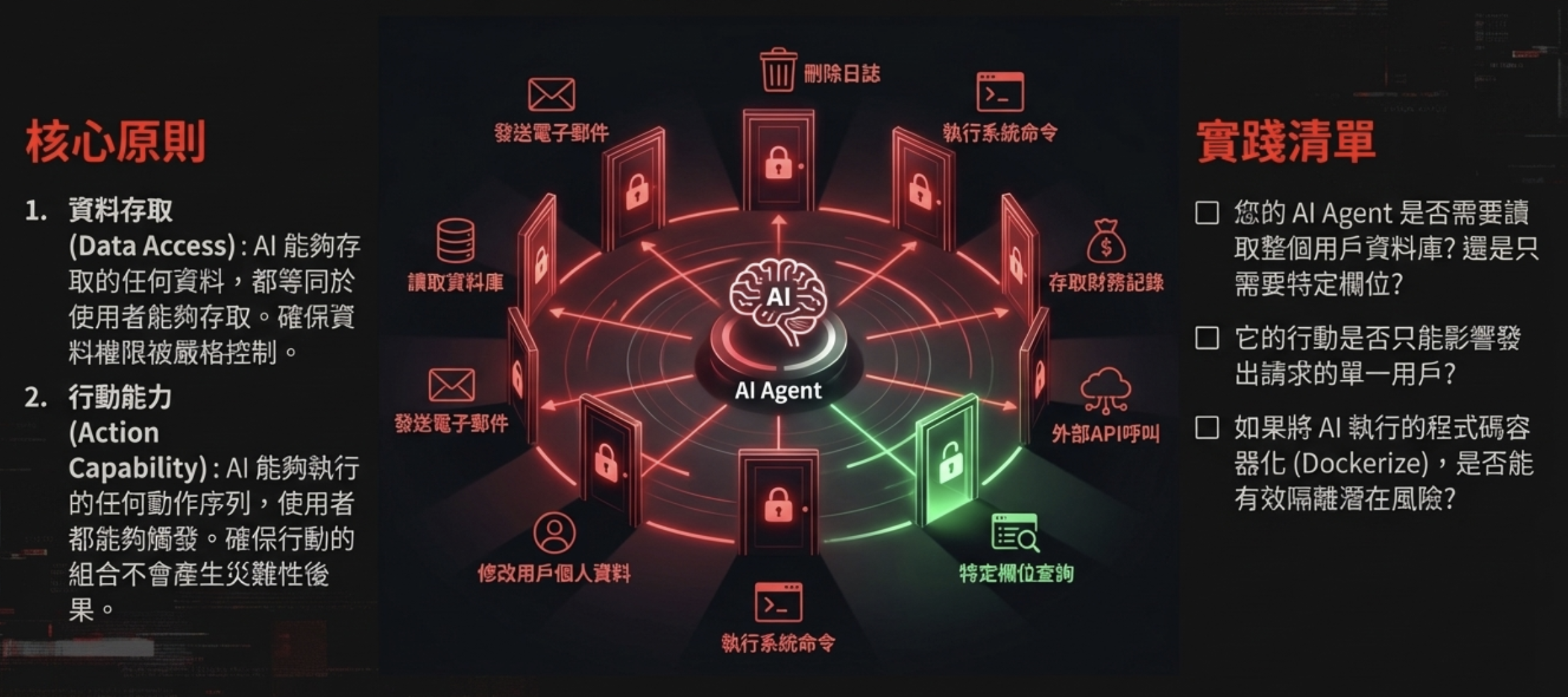 AI Agent 最小權限原則：核心原則與實踐清單