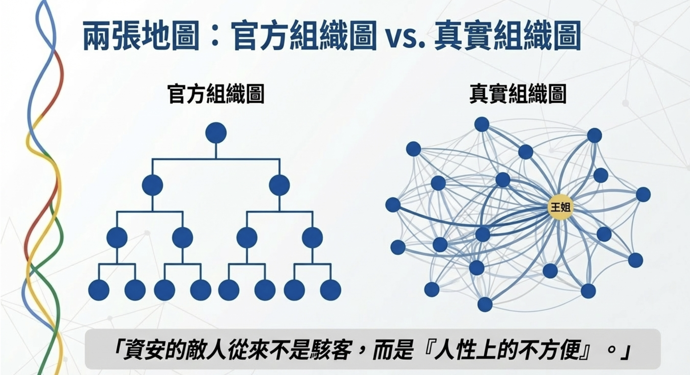 最小權限原則真的可行嗎？FDE 視角下的資安與企業效率衝突