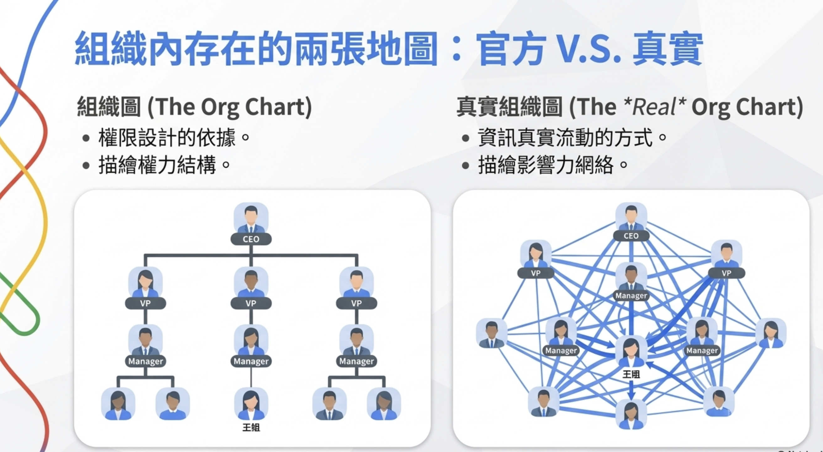 組織內存在的兩張地圖:官方 V.S. 真實