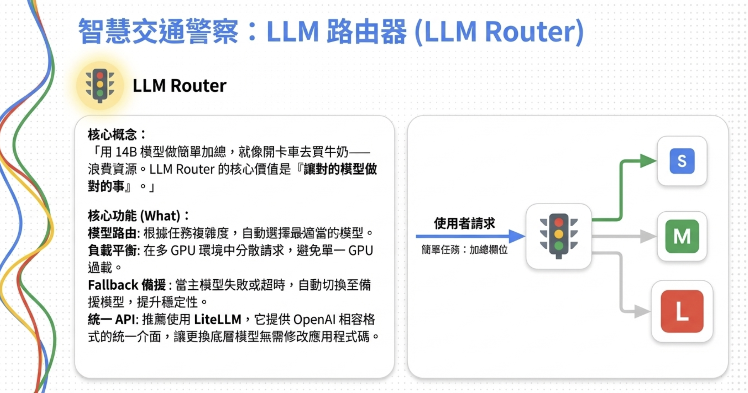 LLM Router 架構圖