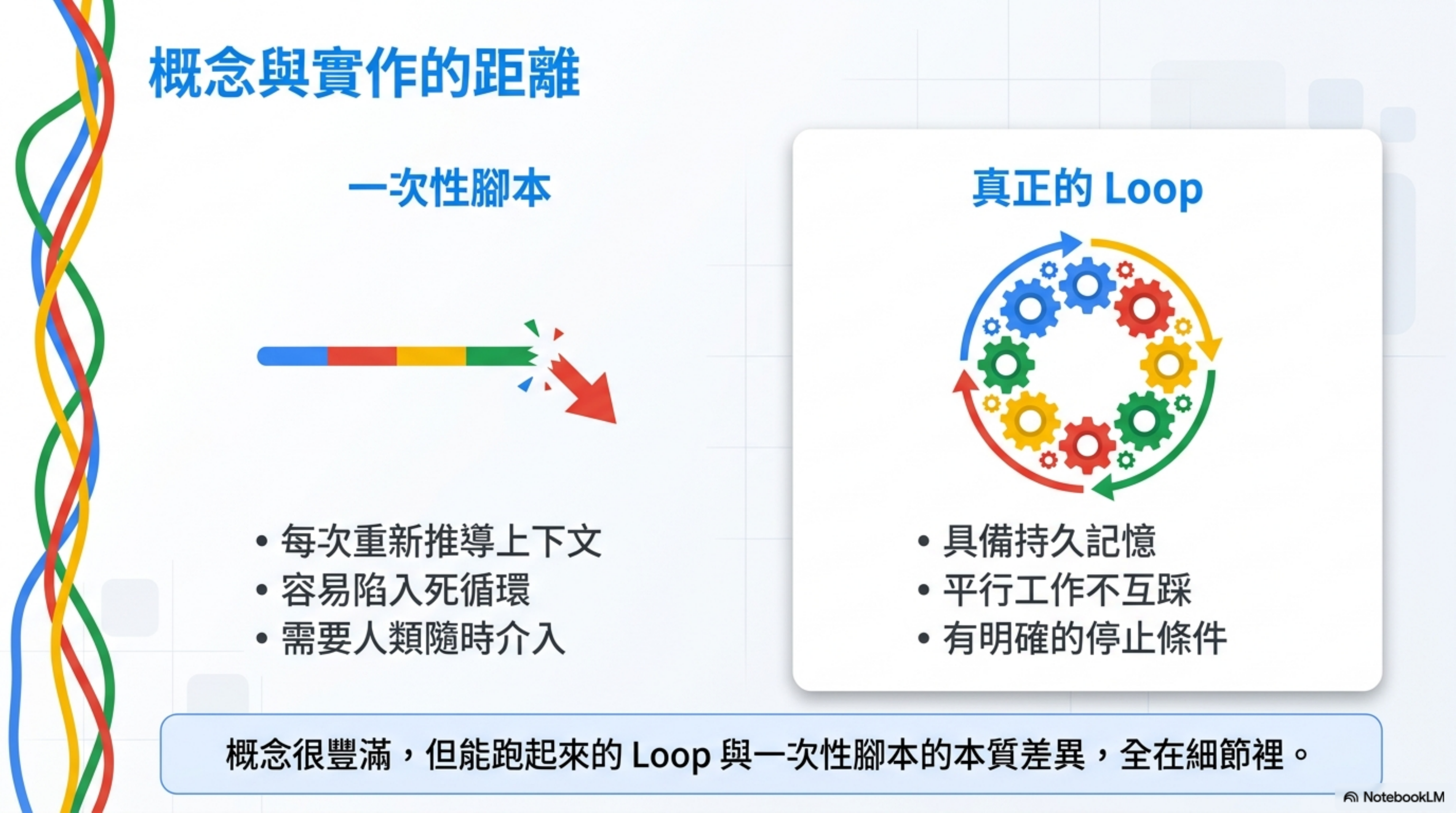 概念與實作的距離