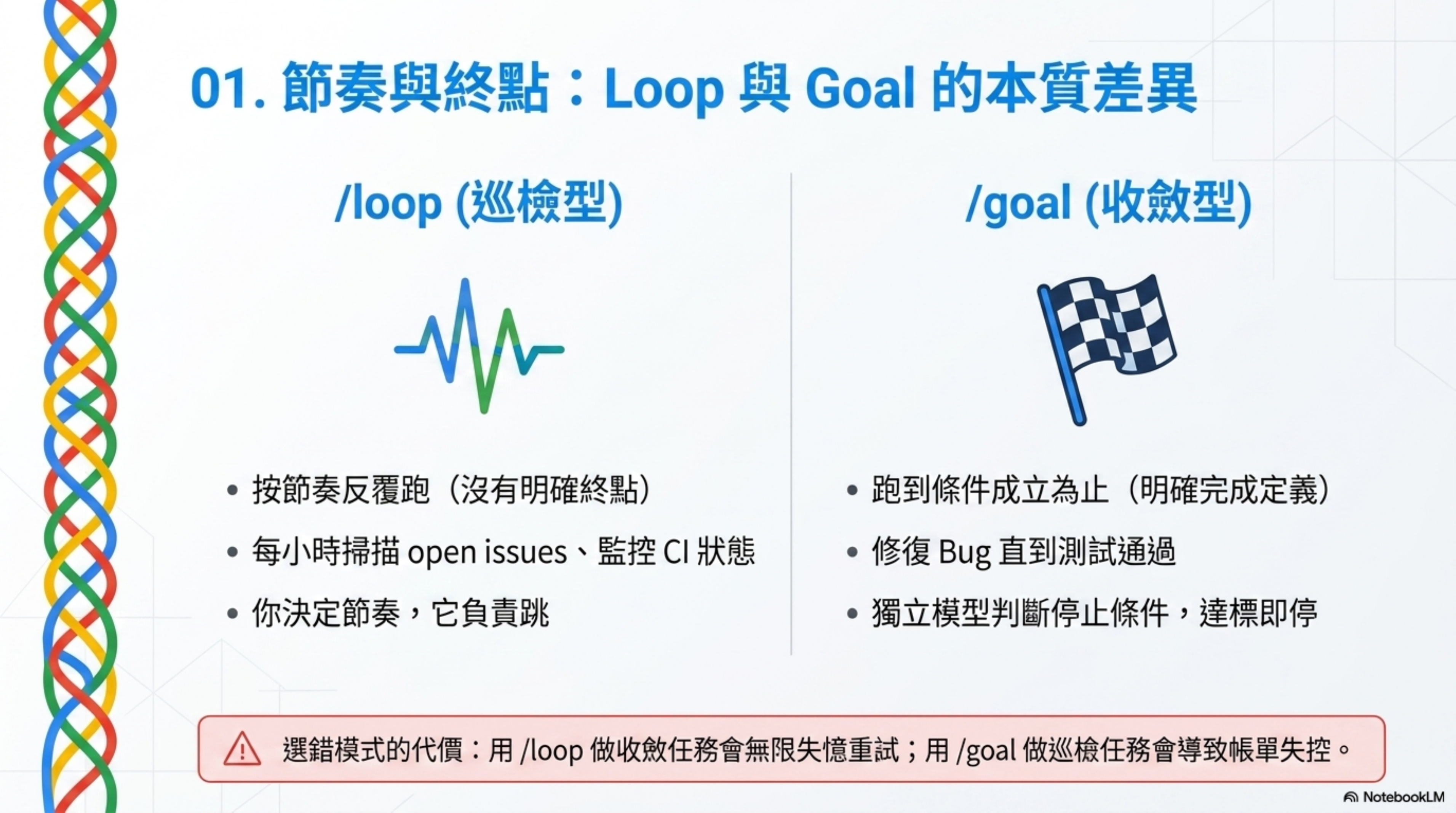 Loop 與 Goal 的本質差異