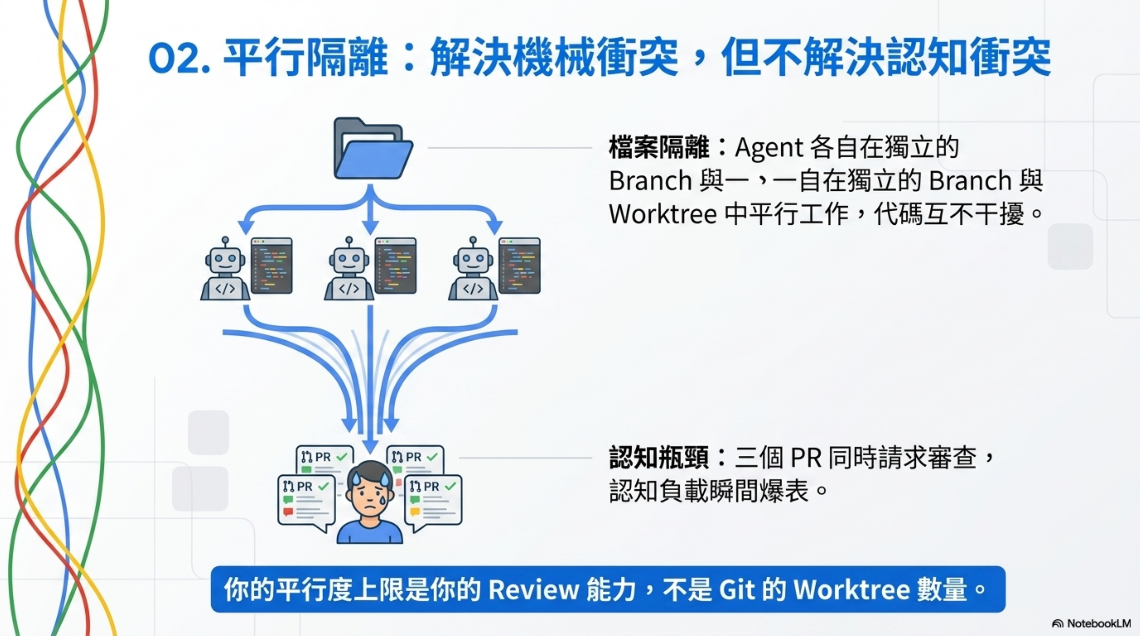 平行隔離：解決機械衝突，但不解決認知衝突
