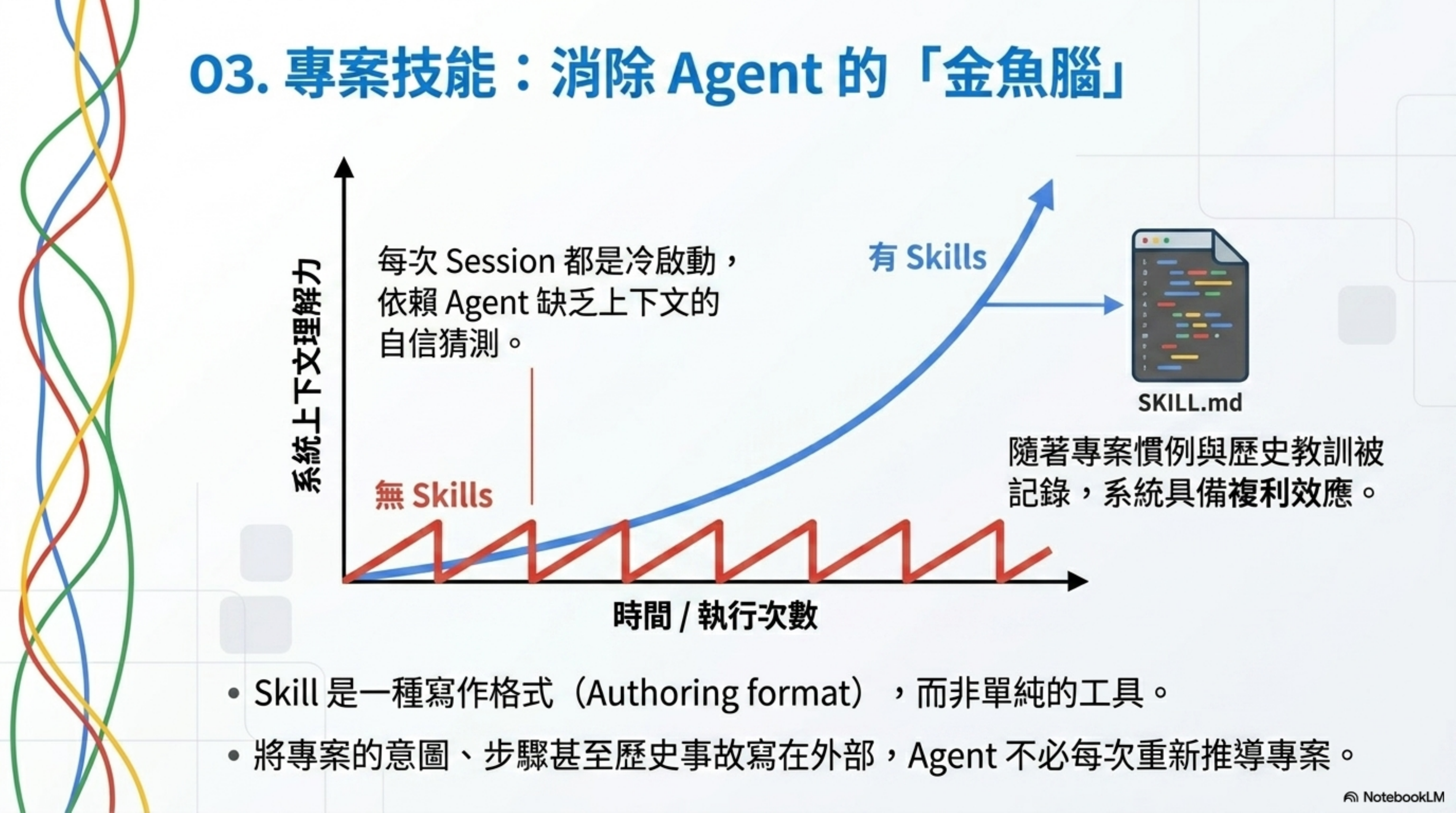 專案技能：消除 Agent 的金魚腦