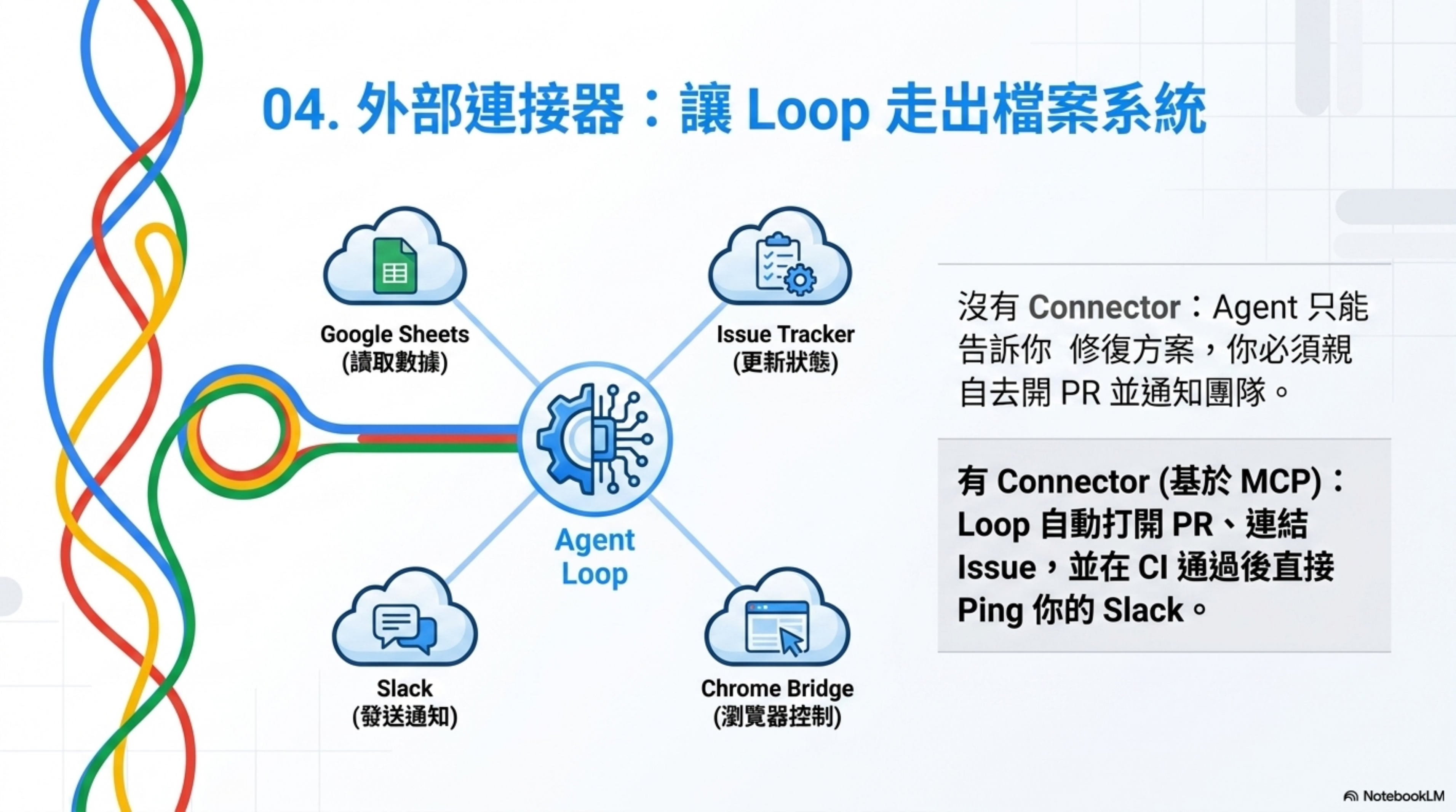 外部連接器：讓 Loop 走出檔案系統
