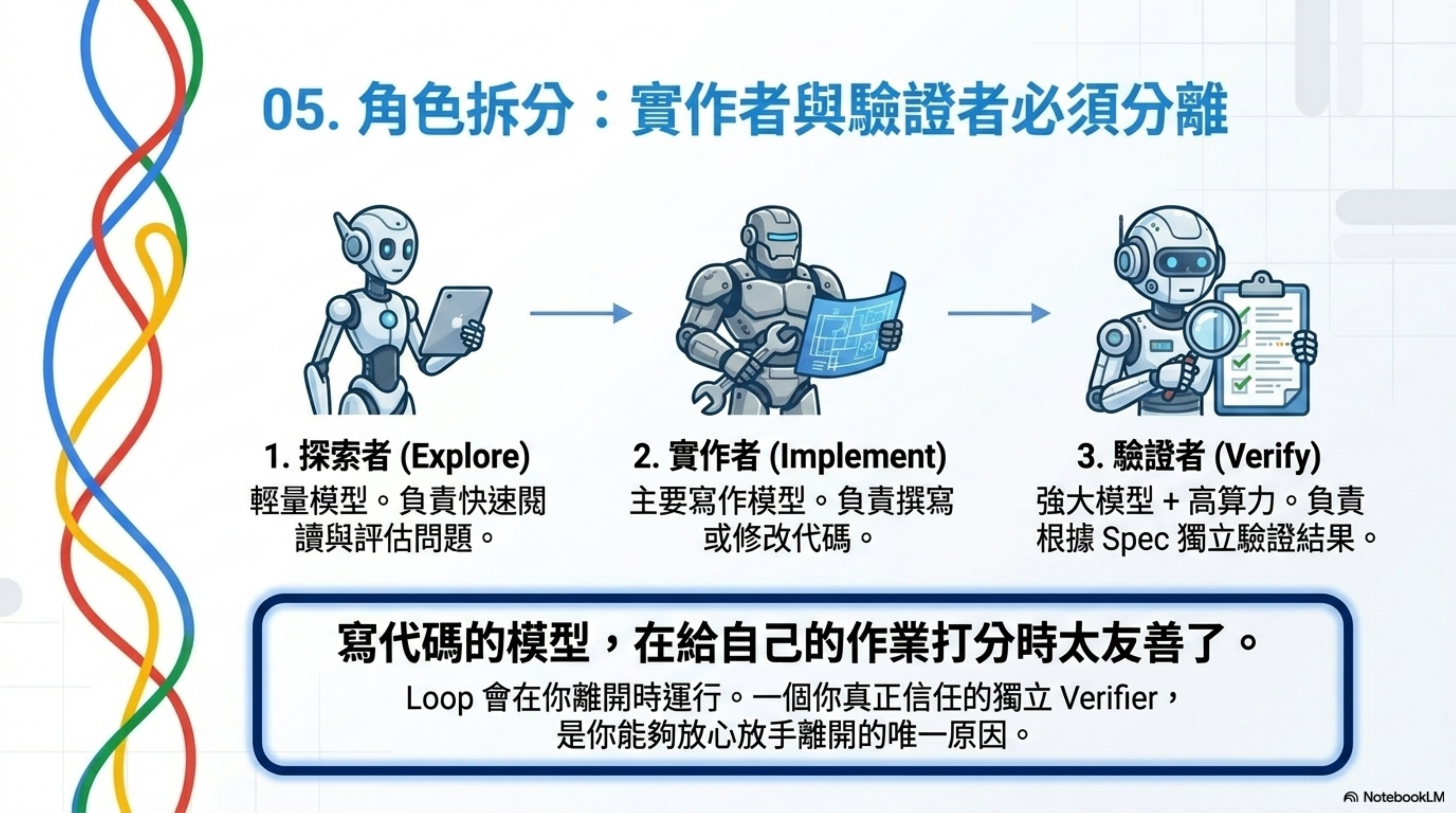 角色拆分：實作者與驗證者必須分離