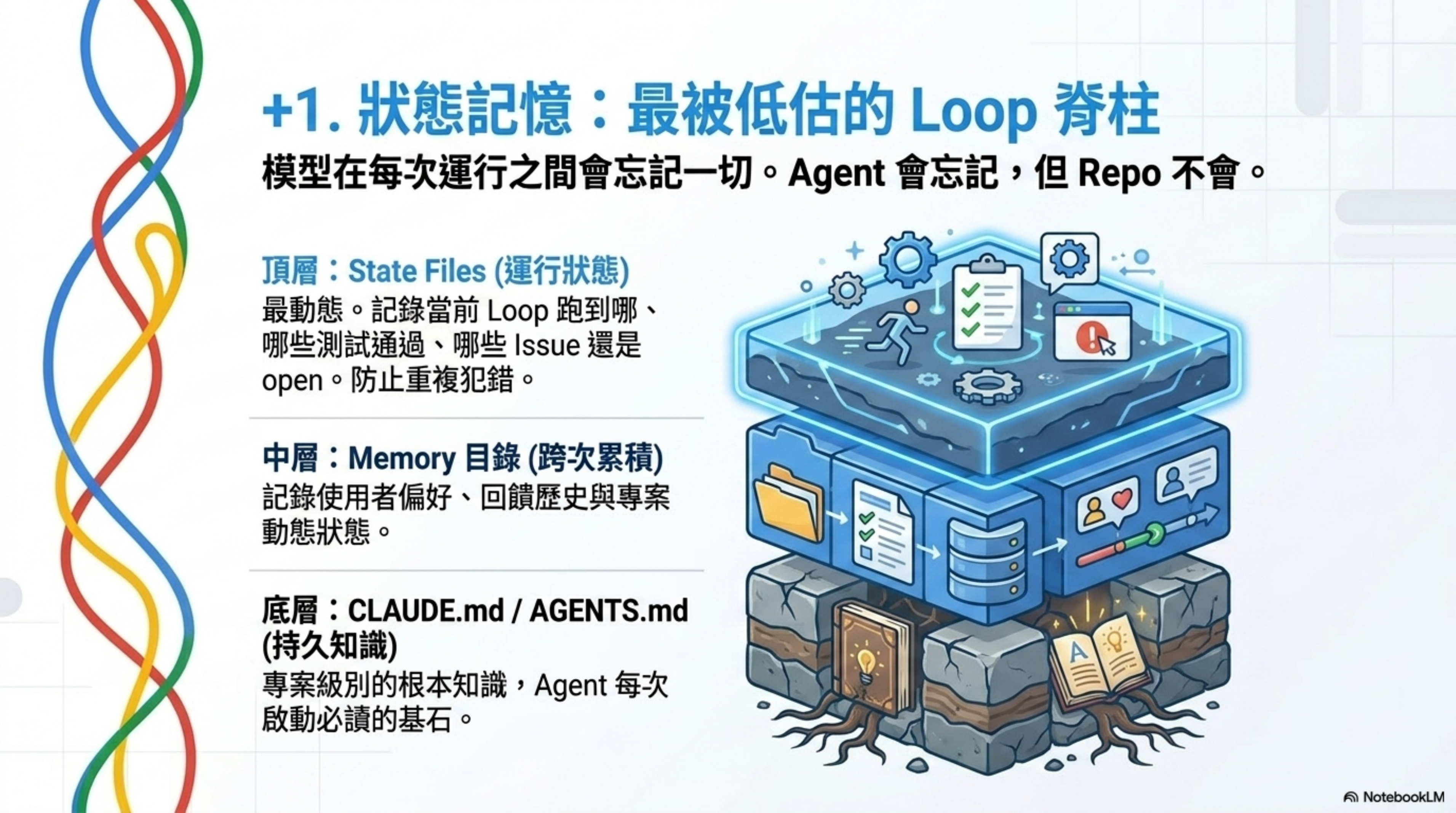 狀態記憶：最被低估的 Loop 脊柱