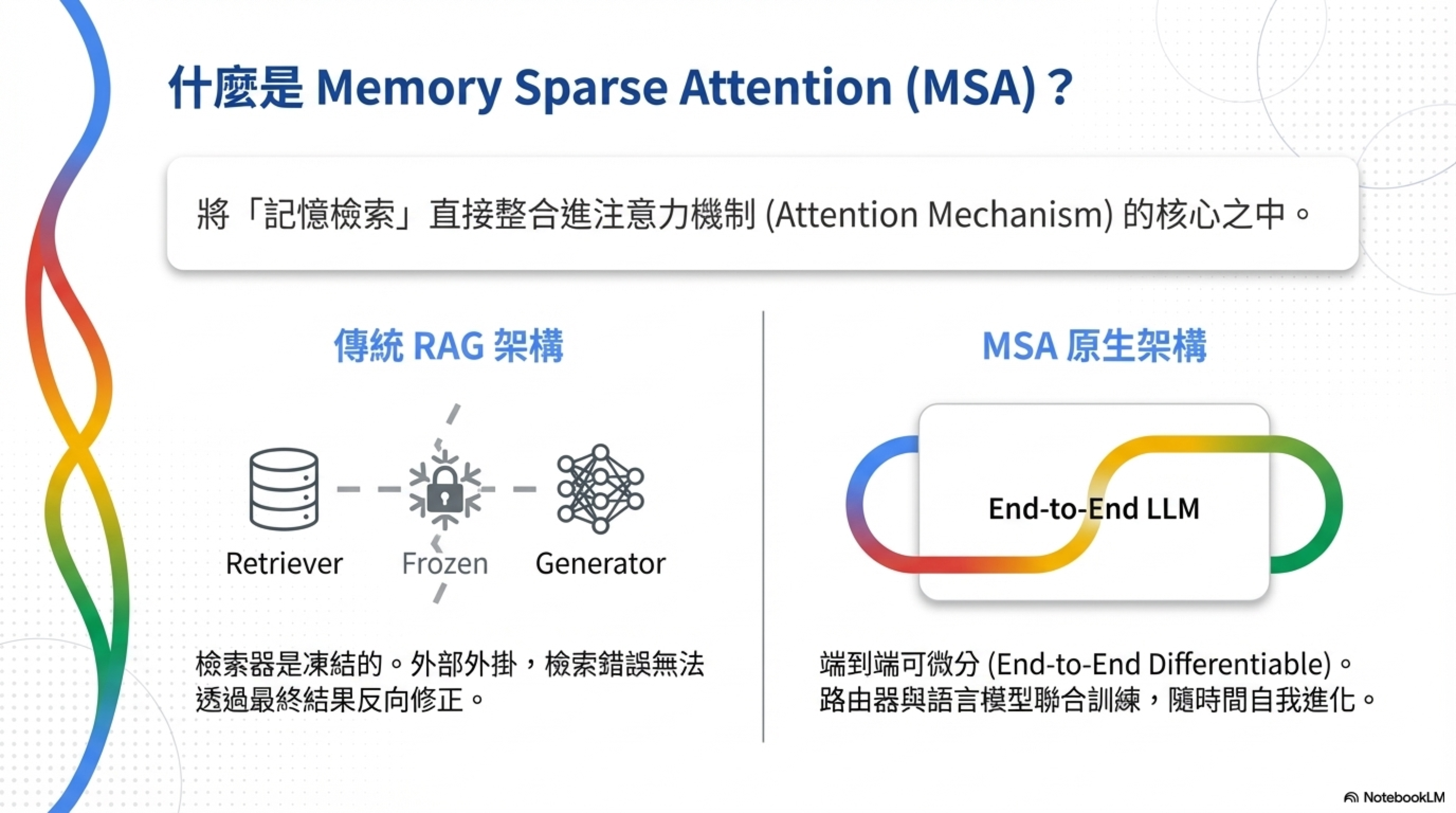MSA：4B 模型打贏 235B RAG 系統，記憶力不靠外掛的時代來了？