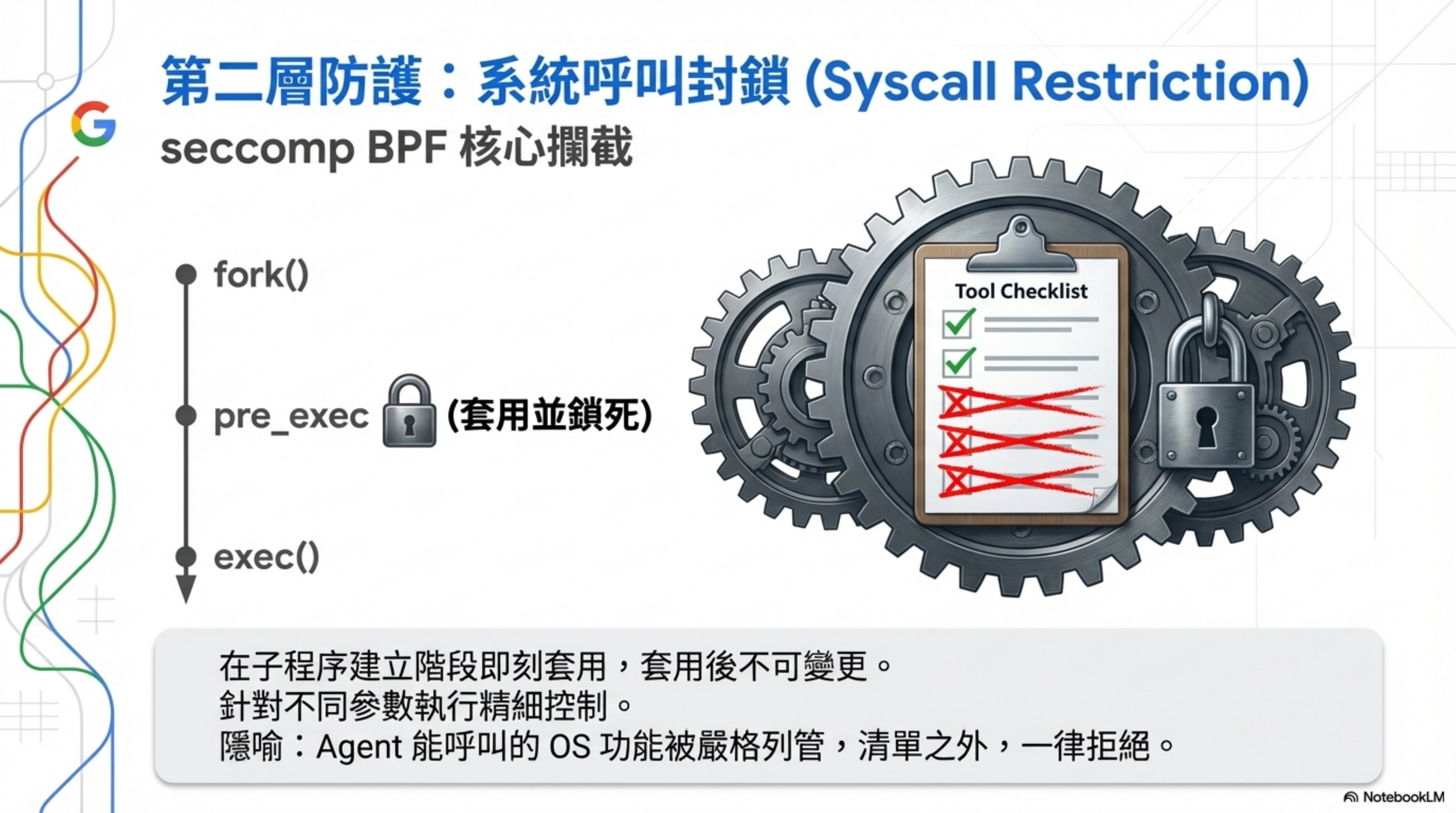 第二層防護:系統呼叫封鎖 seccomp BPF