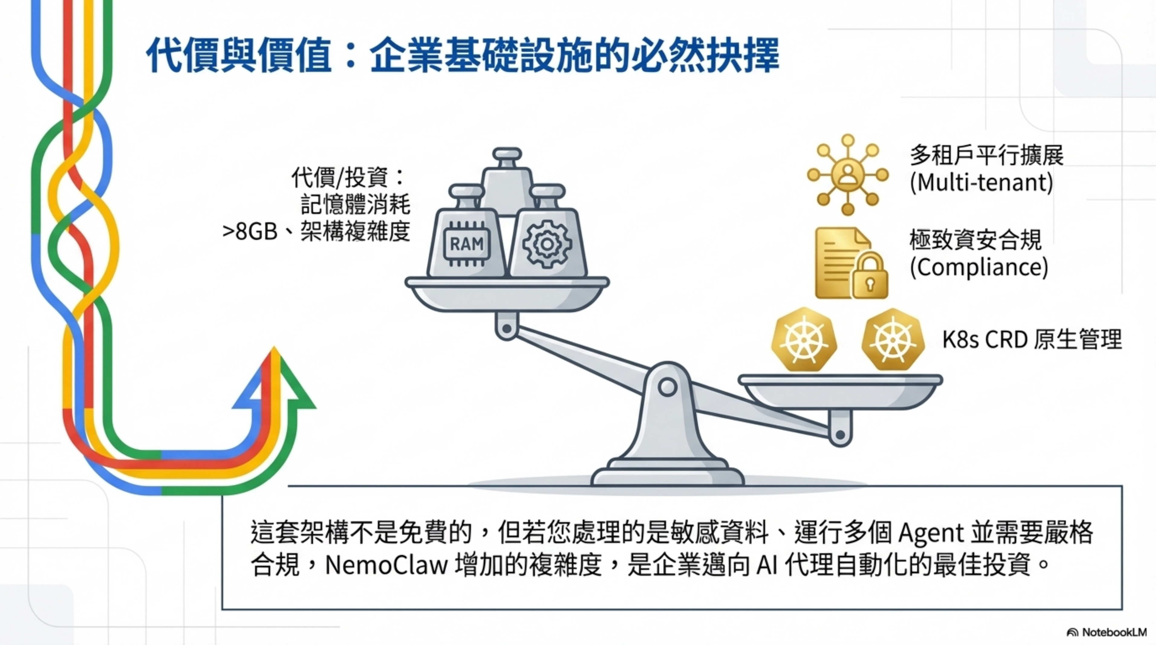 代價與價值:企業基礎設施的必然抉擇