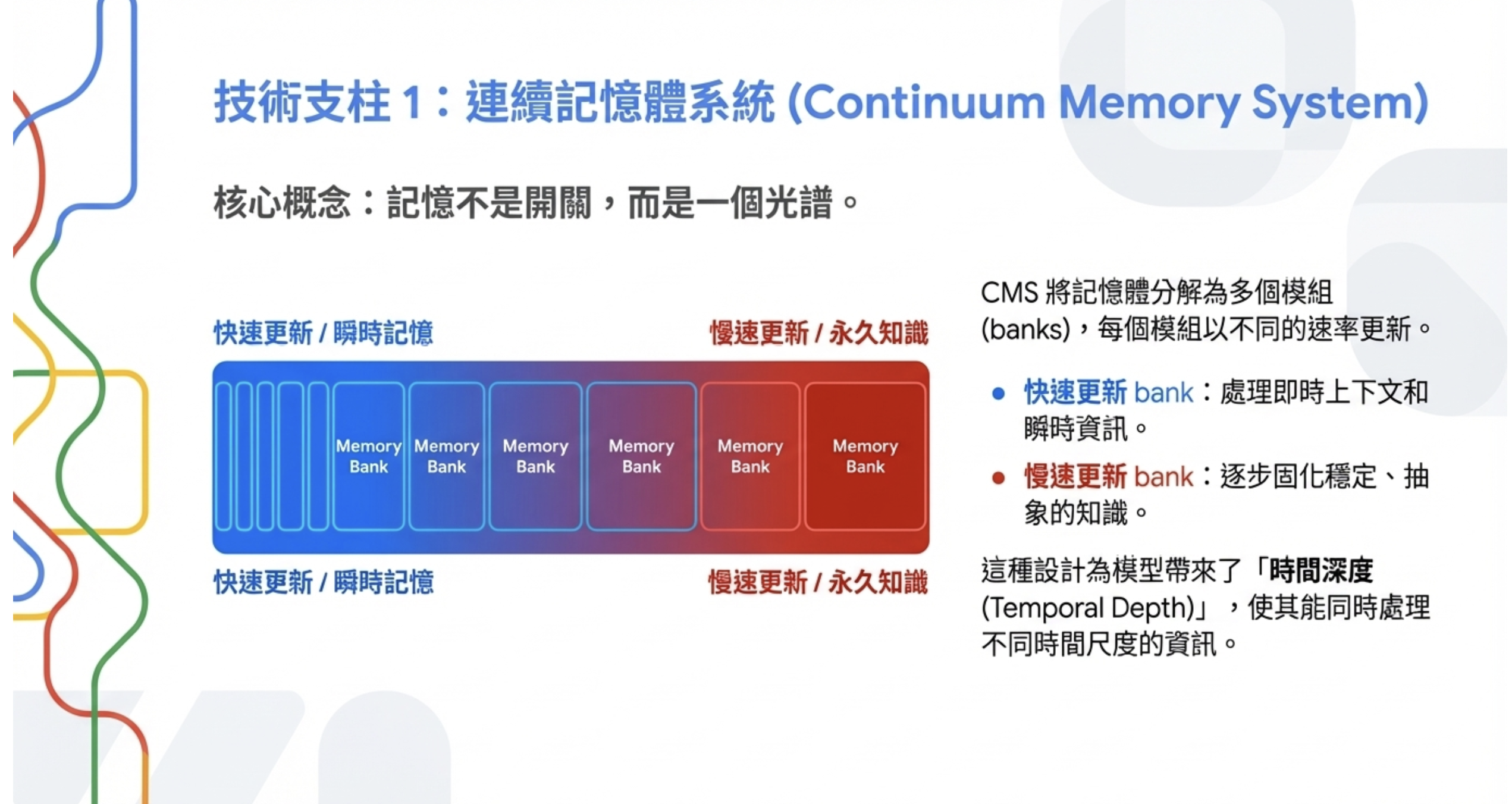 Continuum Memory System