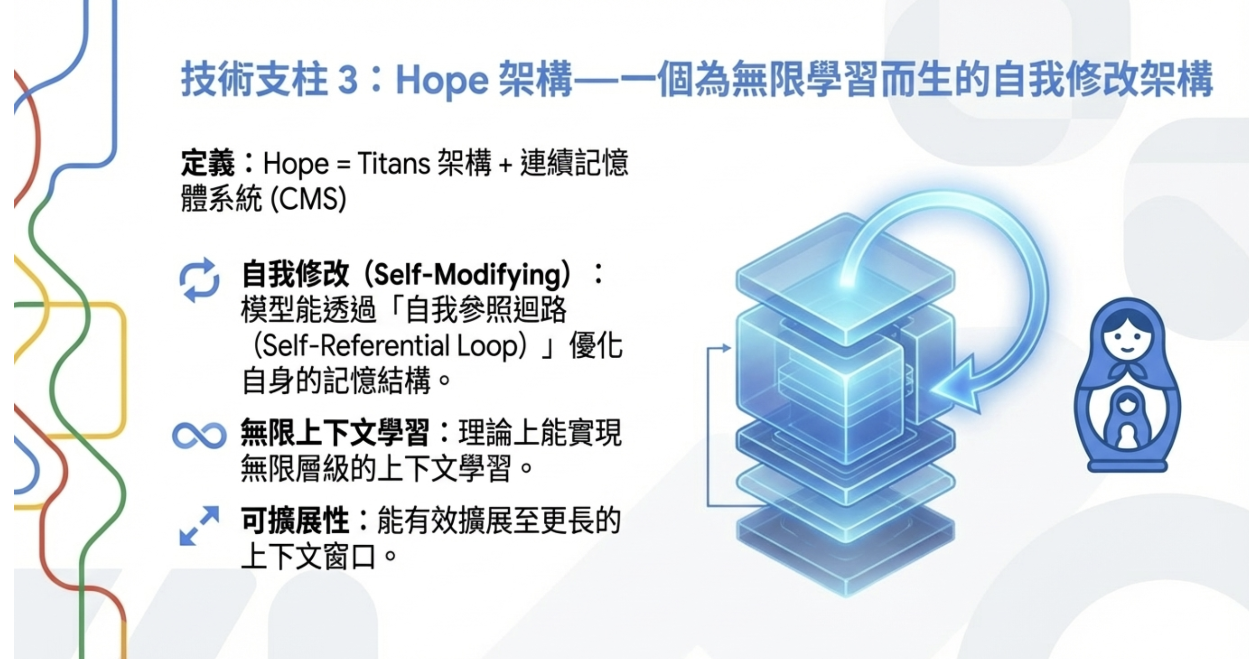 Hope Architecture