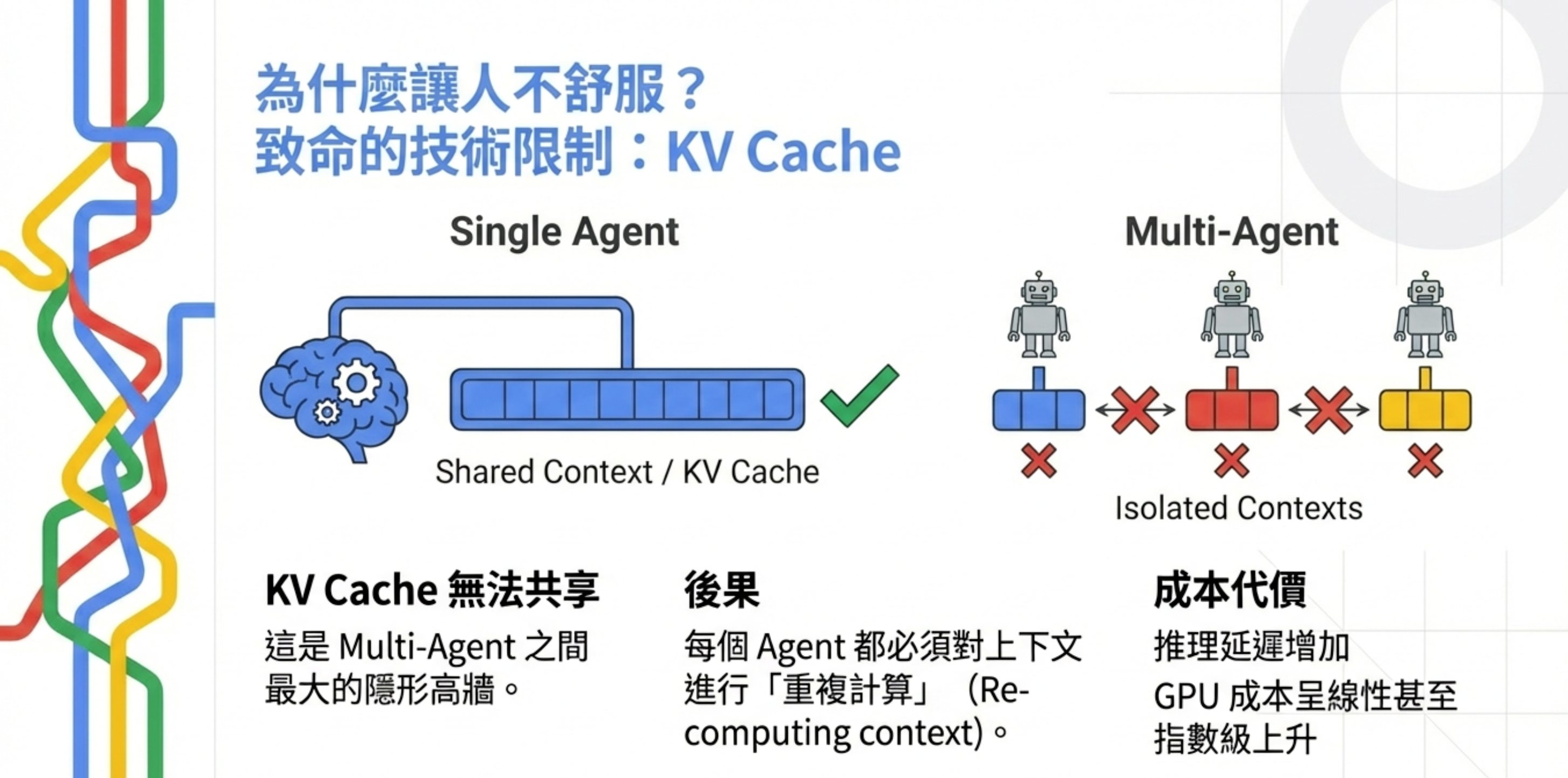 OneFlow 演算法：重新思考 Multi-Agent 的價值