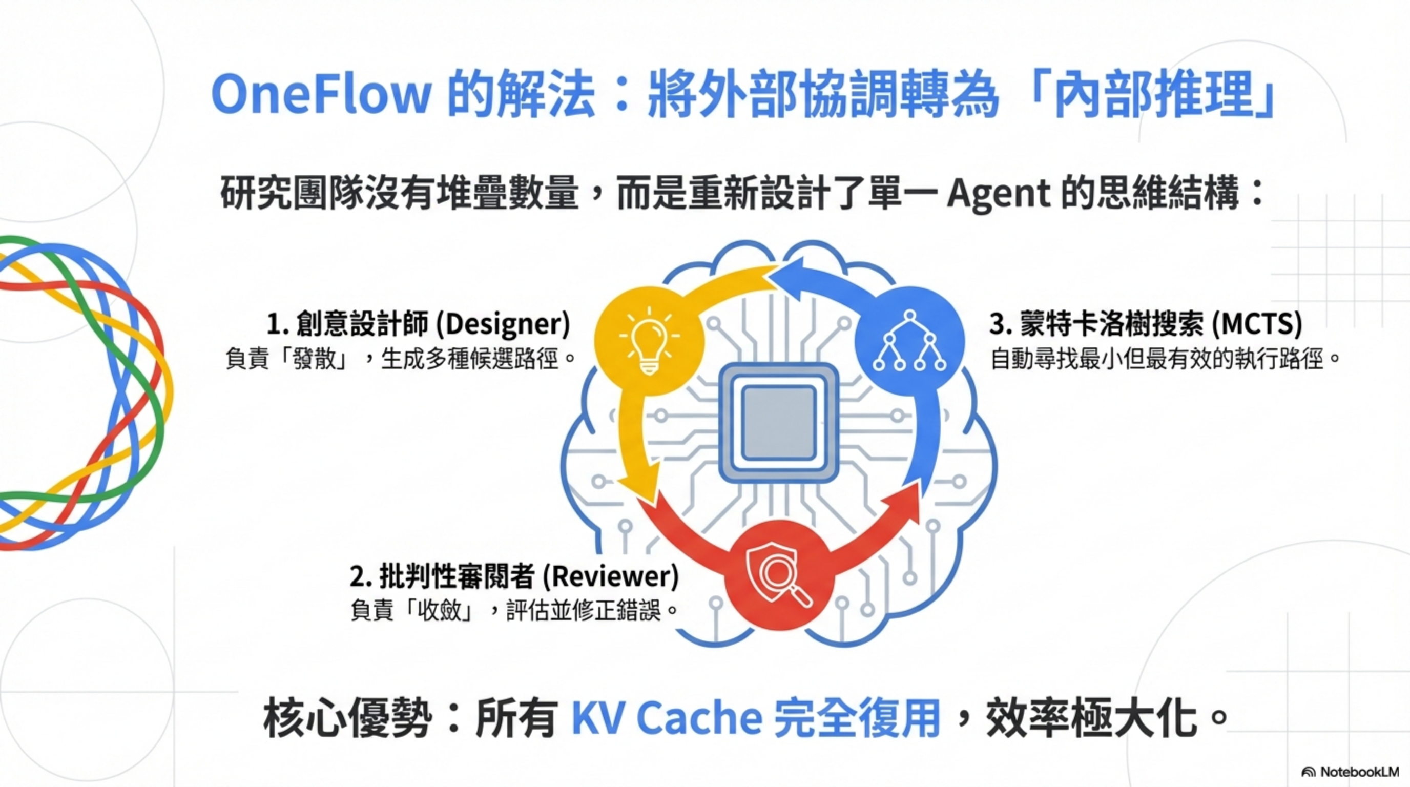 OneFlow 內部推理架構
