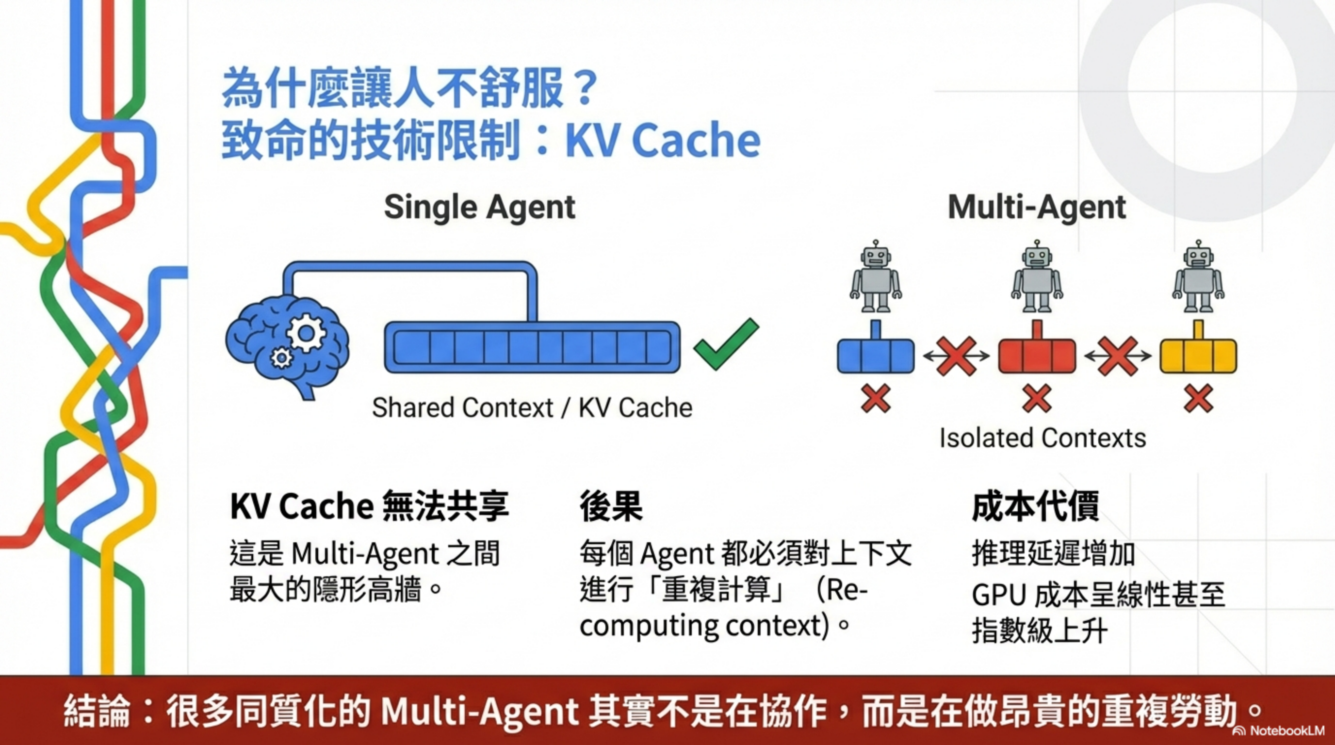 KV Cache 無法共享