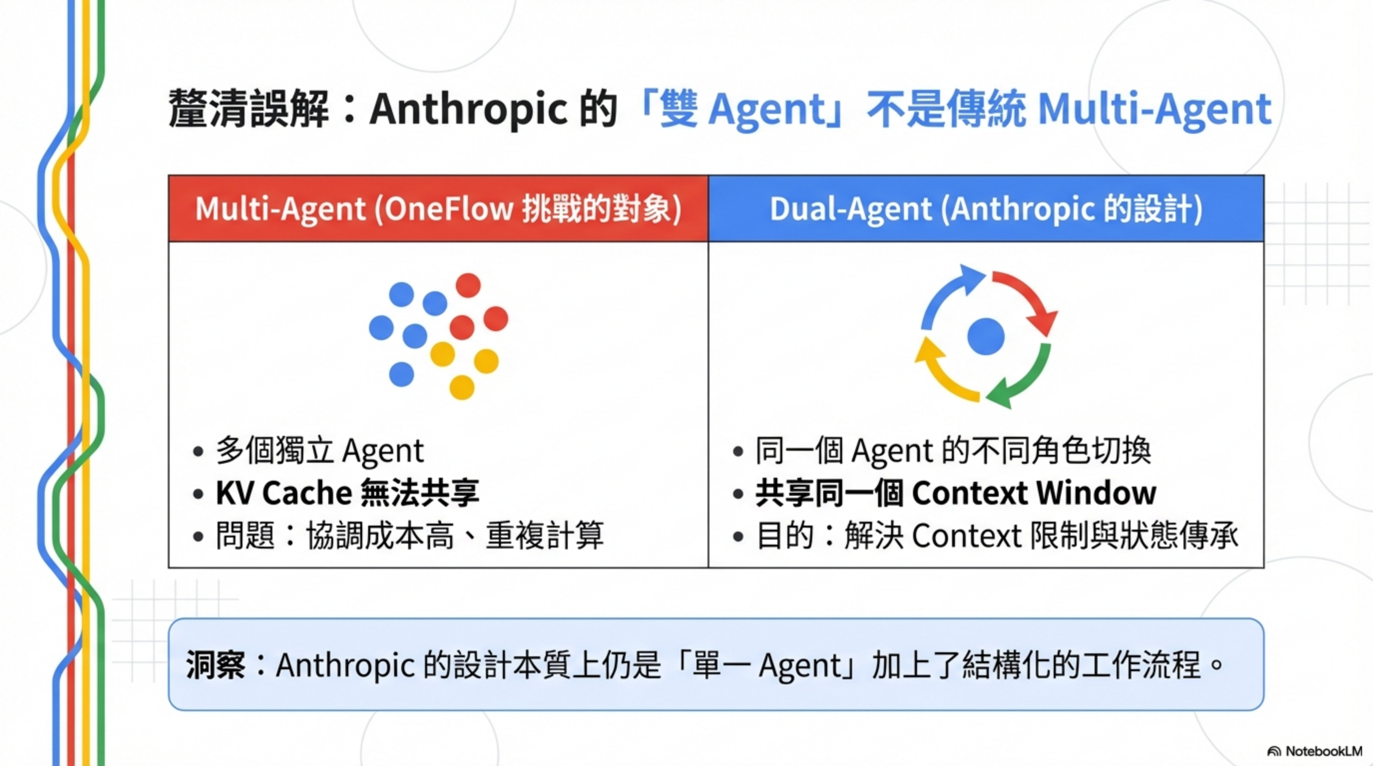 Multi-Agent vs Dual-Agent