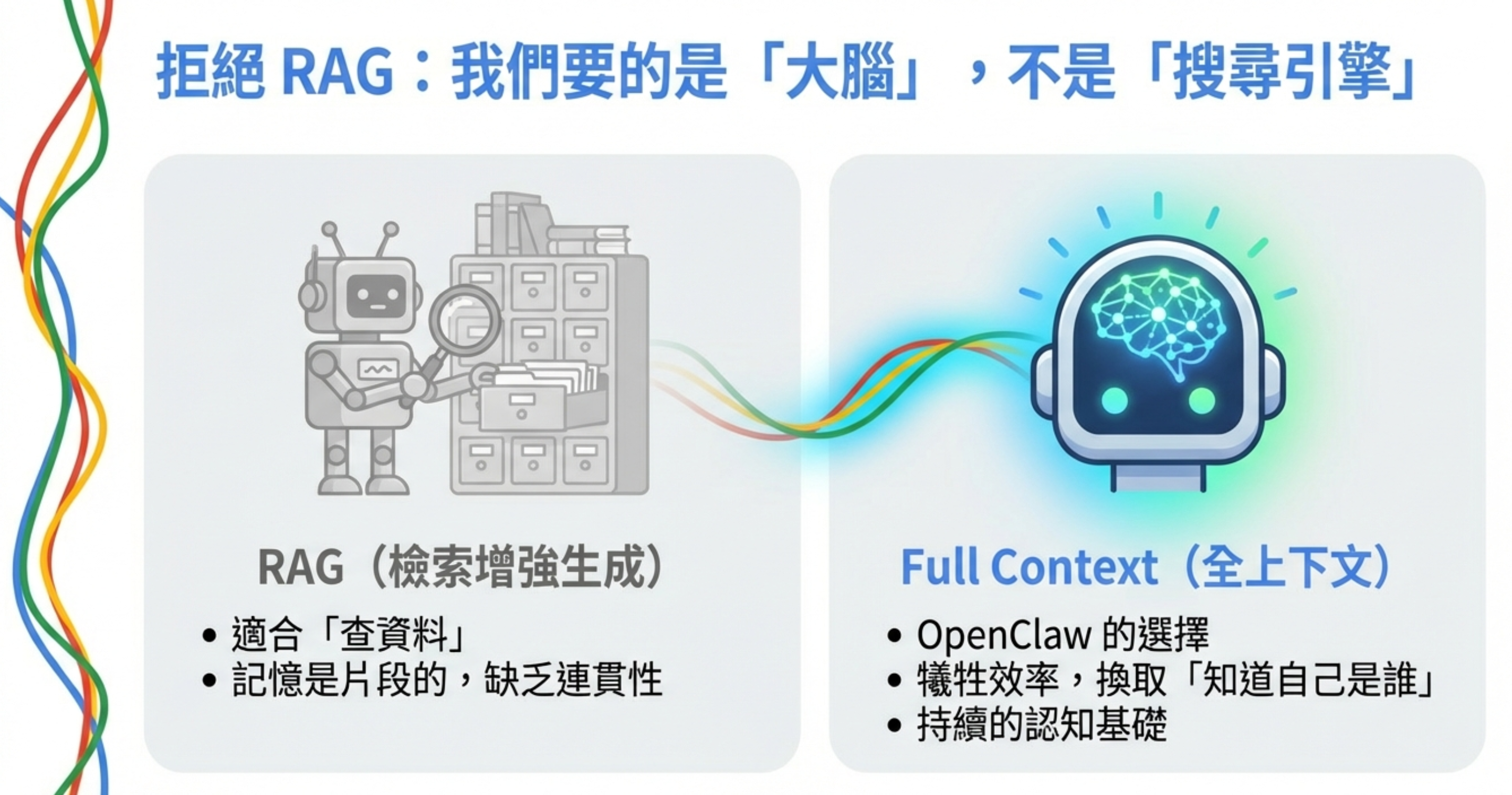 OpenClaw 記憶系統全解析：SOUL.md、AGENTS.md 與高昂的 Token 成本