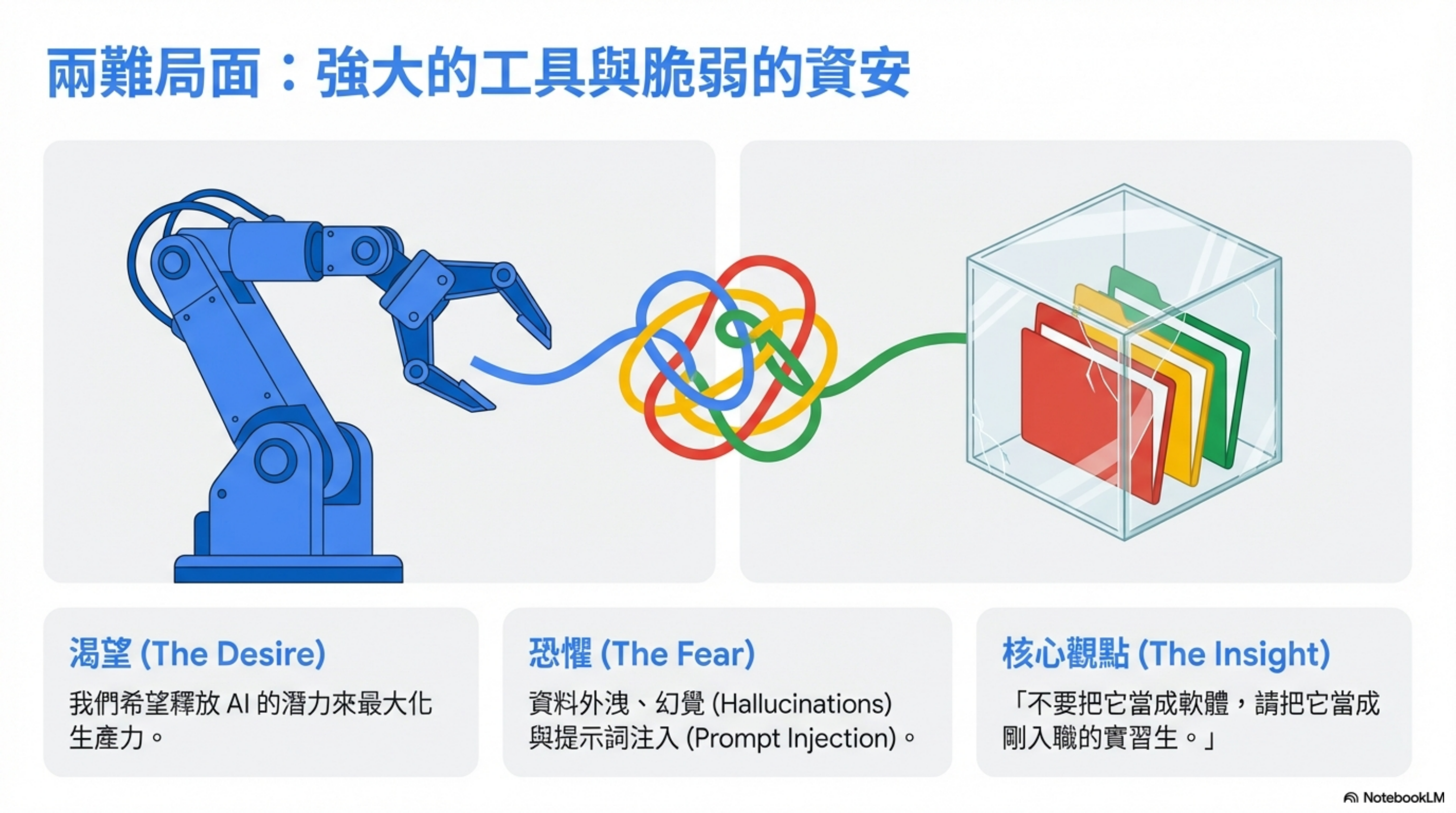 A dilemma: powerful tools vs fragile security