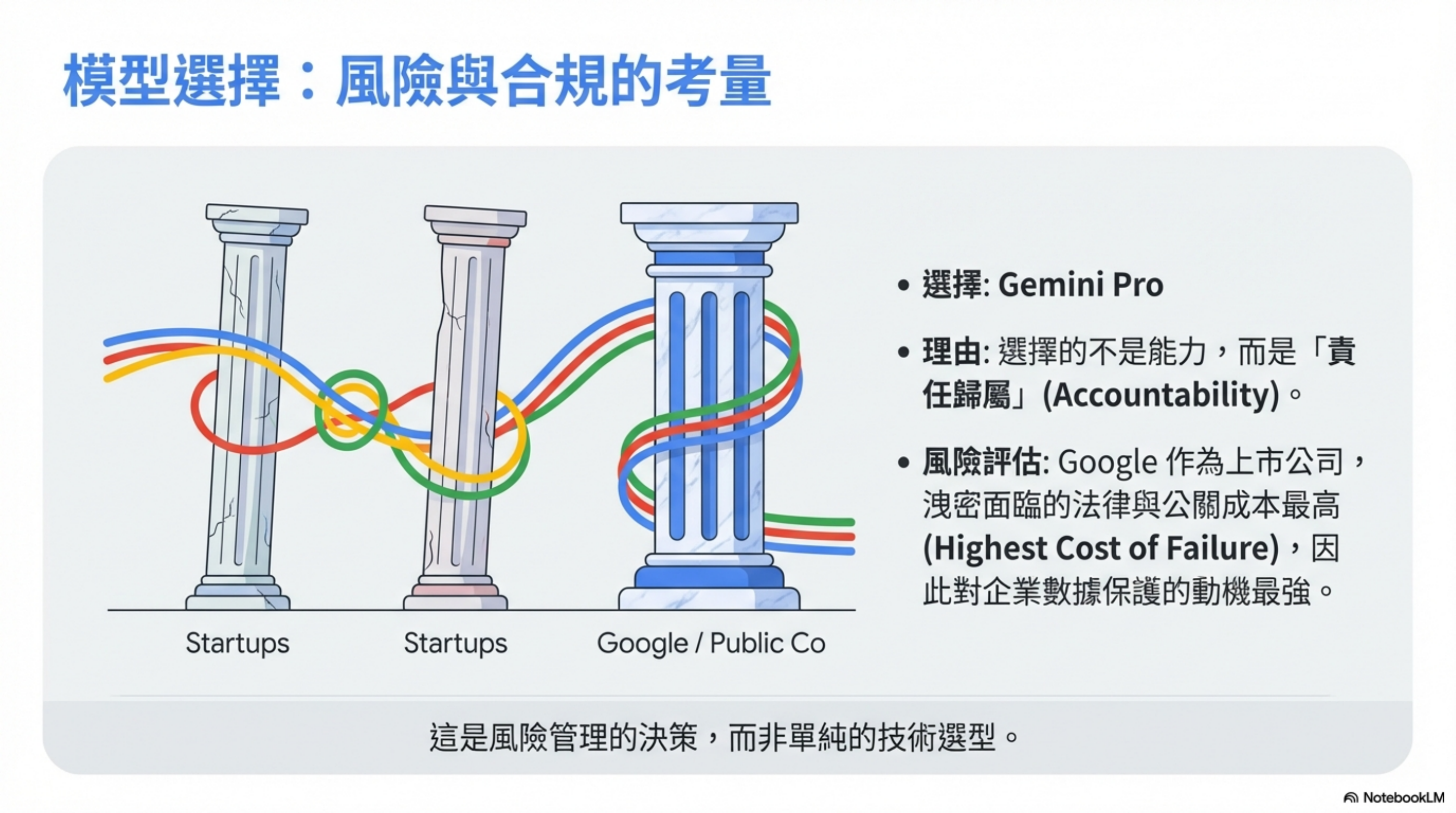Model choice: risk & compliance considerations