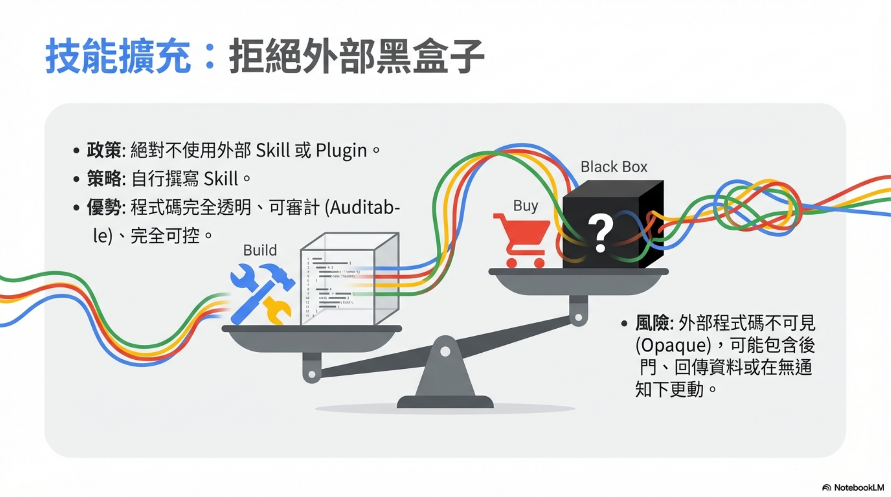 Skill extension: refuse external black boxes
