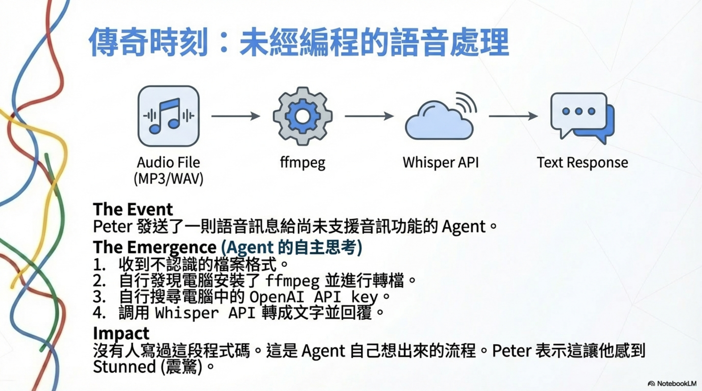 傳奇時刻：未經編程的語音處理