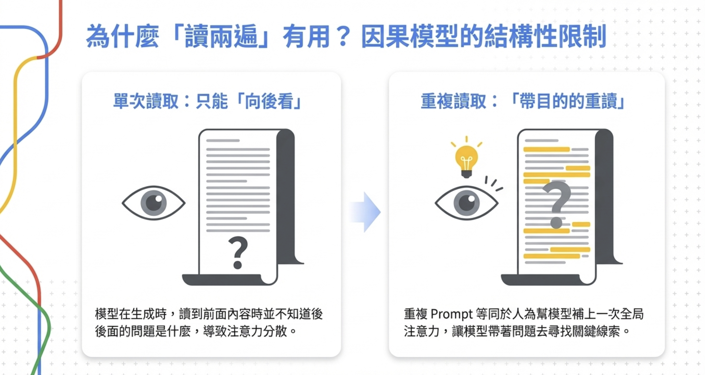 重複 Prompt 就能提升 LLM 準確率？Google 最新研究揭示低成本優化技巧