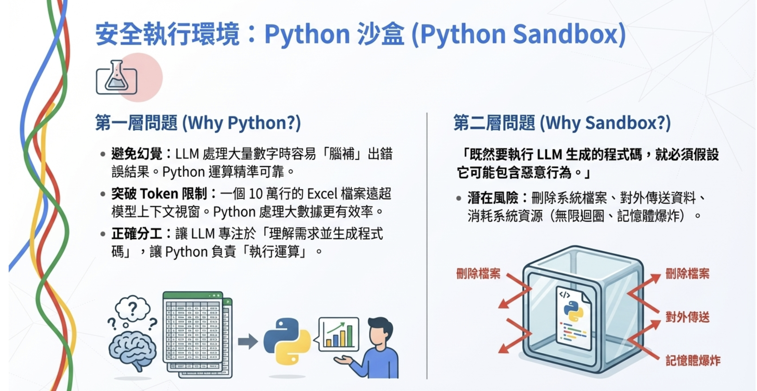 Python 沙盒架構圖