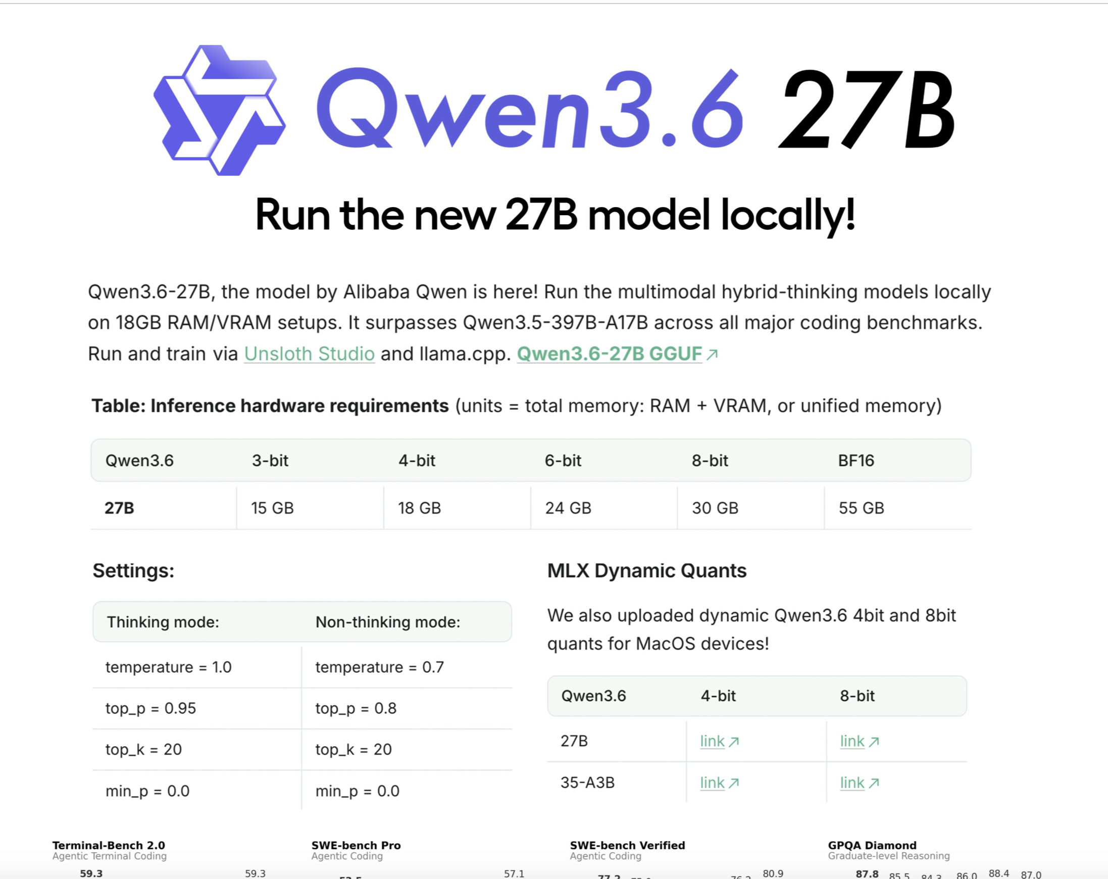 Qwen 3.6-27B 本地部署示意圖：Run the new 27B model locally