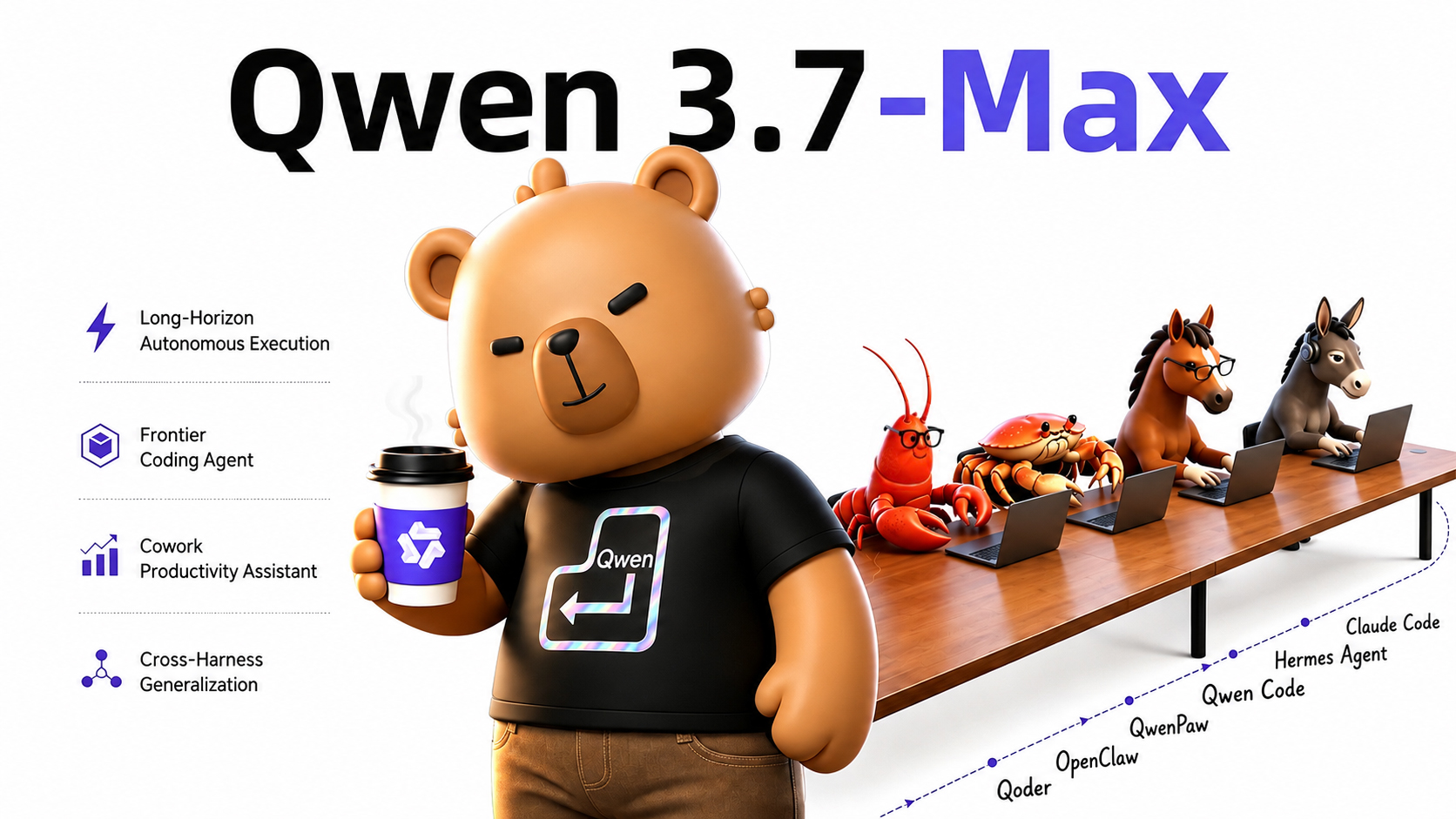 Qwen 3.7 發表！多面向超越 3.6，社群同步釋出神改版 Qwopus3.6-27B-v2