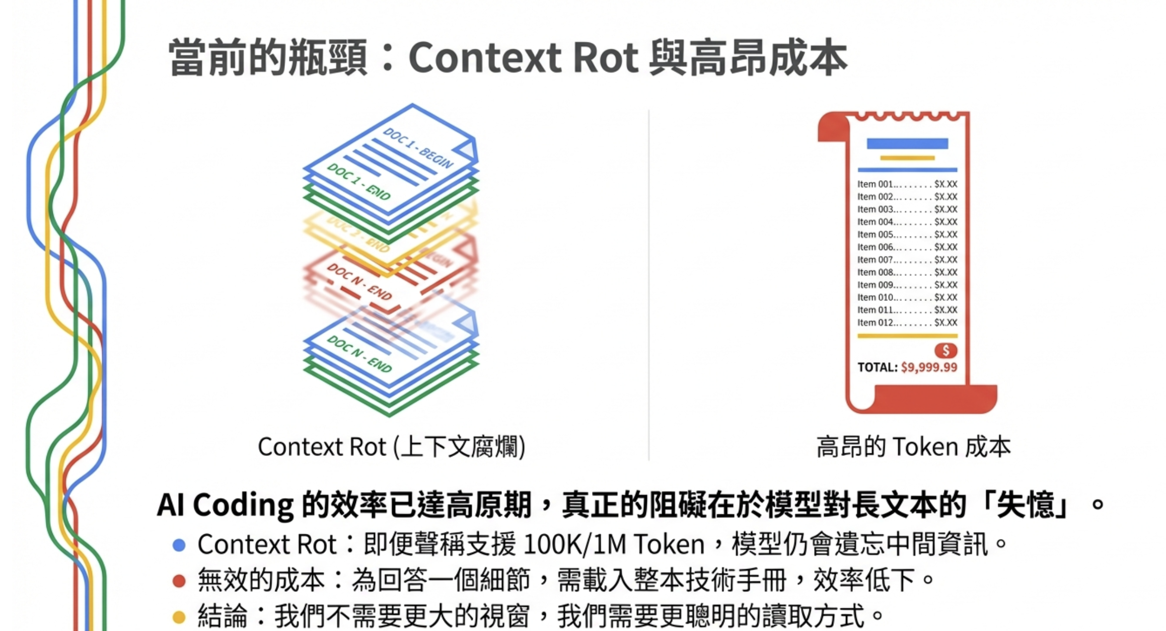 Context Rot 與高昂成本：當前 AI 處理長文本的兩大瓶頸