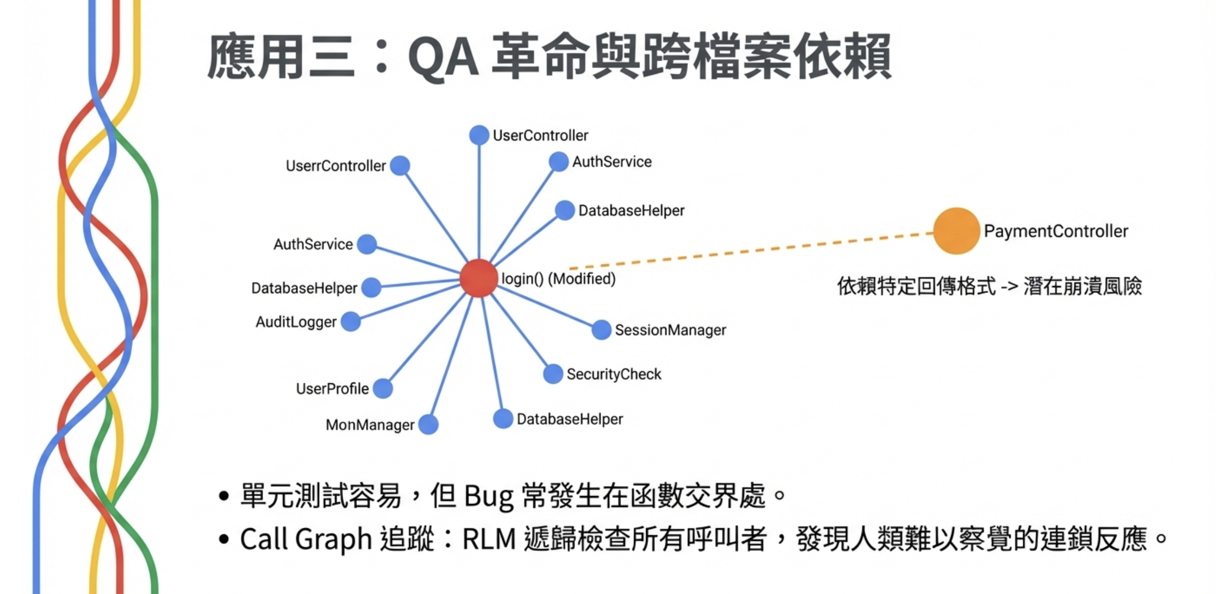 QA 革命：跨檔案依賴追蹤與 Call Graph 分析