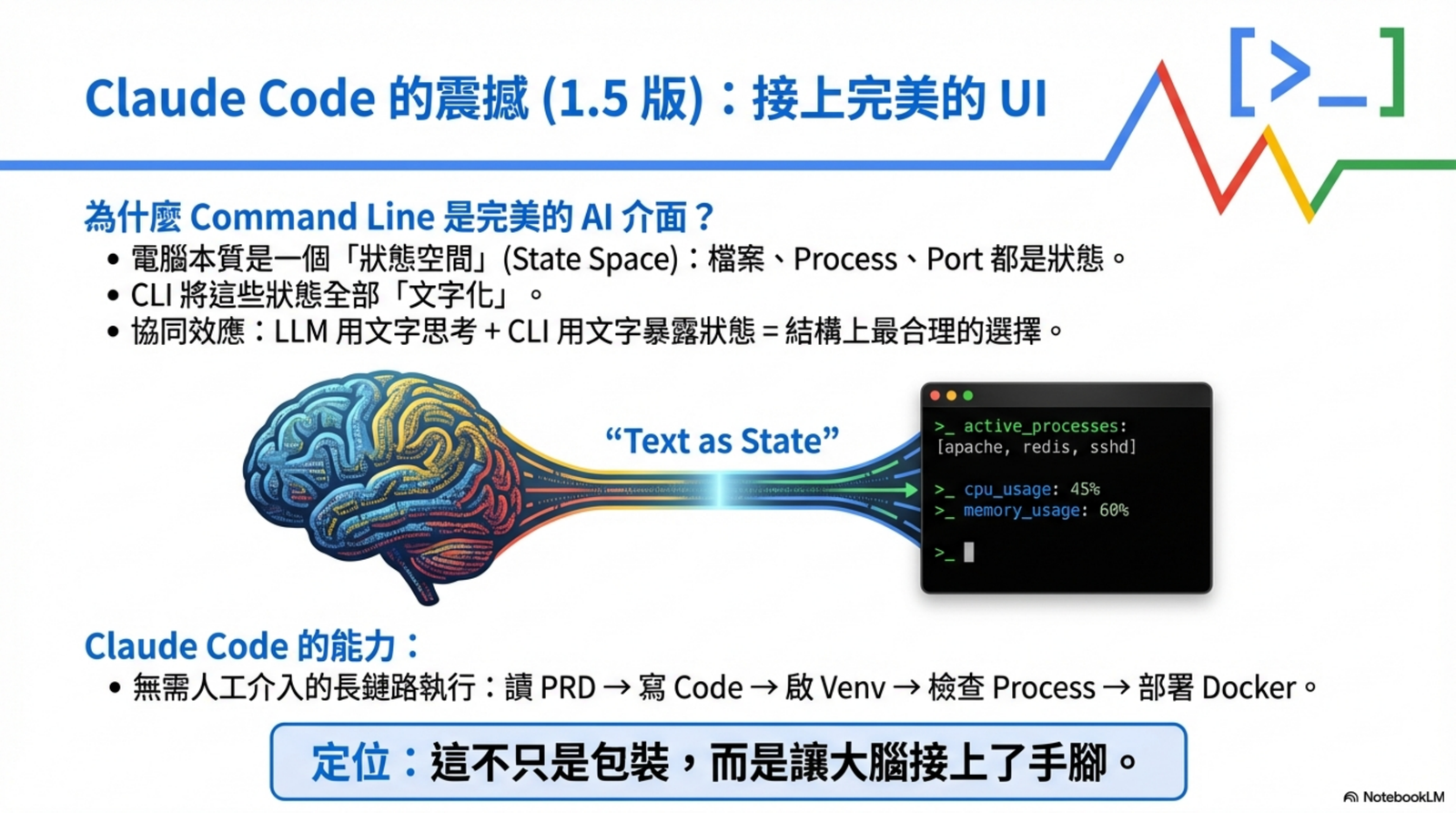 Claude Code 的震撼：Text as State