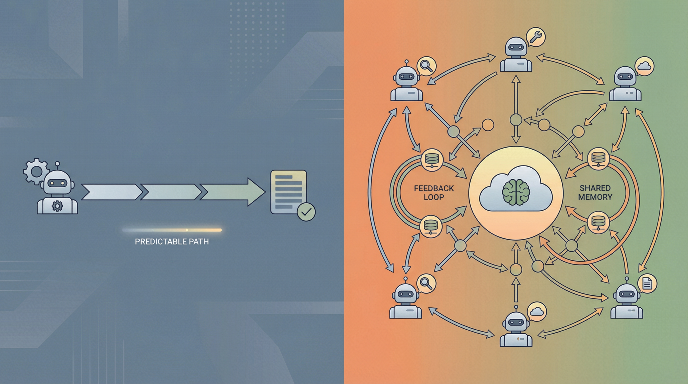 別把 OpenClaw 用成 Claude Code：單 Agent 深化，才是你的護城河