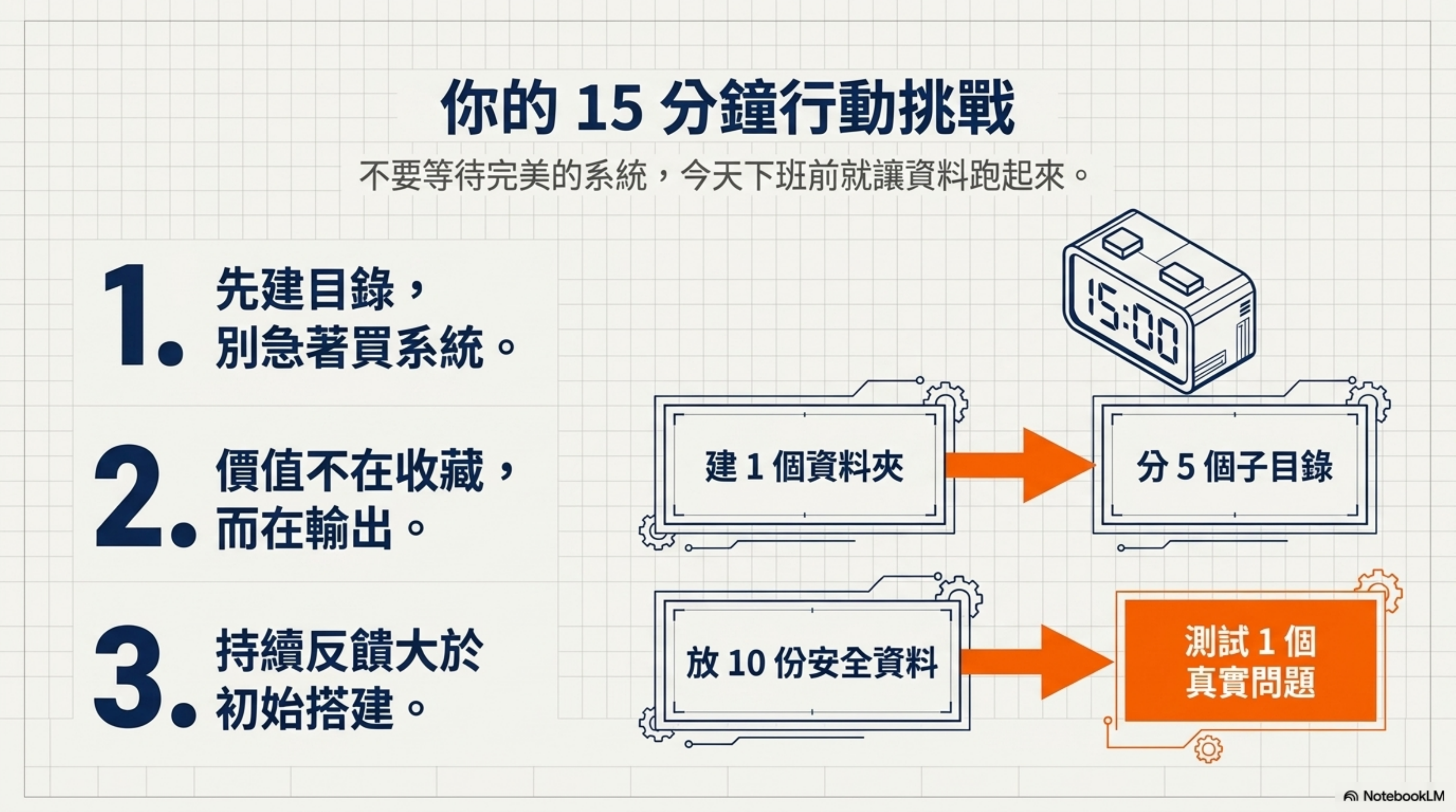 15 分鐘行動挑戰