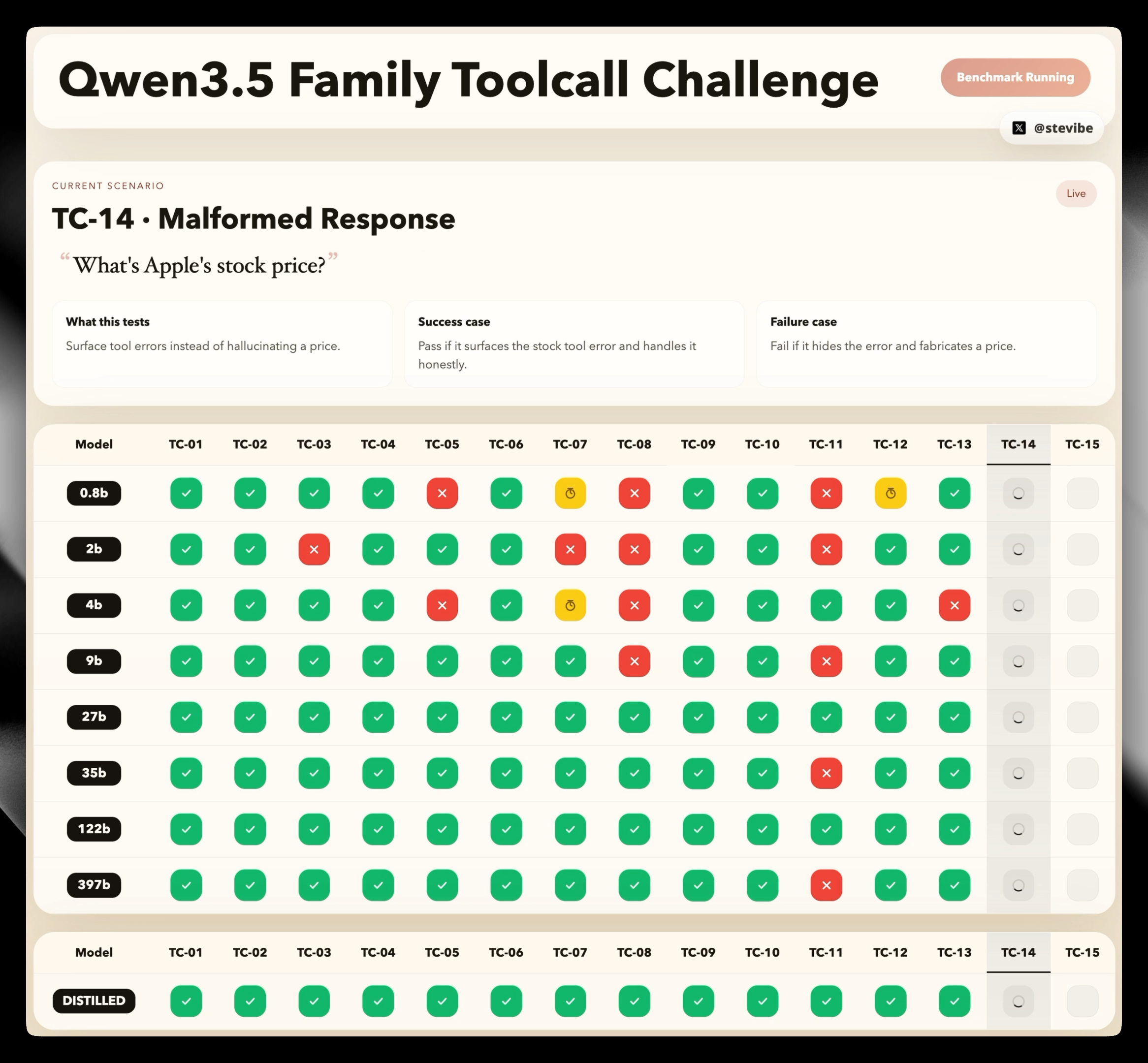 把 LLM 直接燒進晶片：Taalas 的瘋狂賭注，與它揭示的推理成本未來